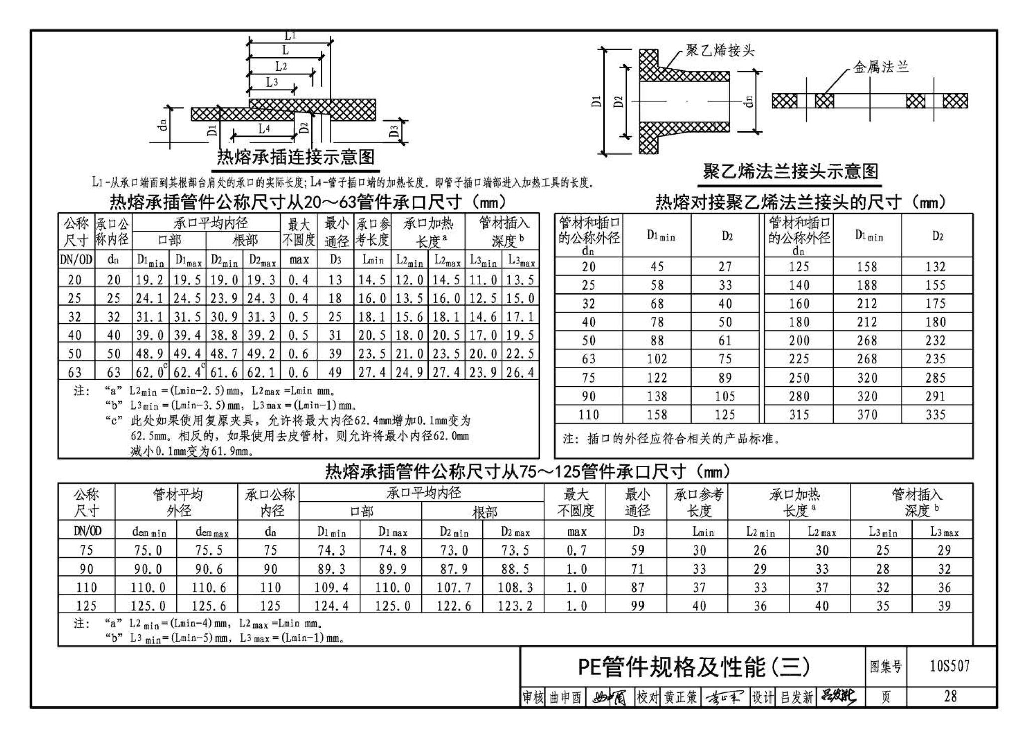 10S507--建筑小区埋地塑料给水管道施工