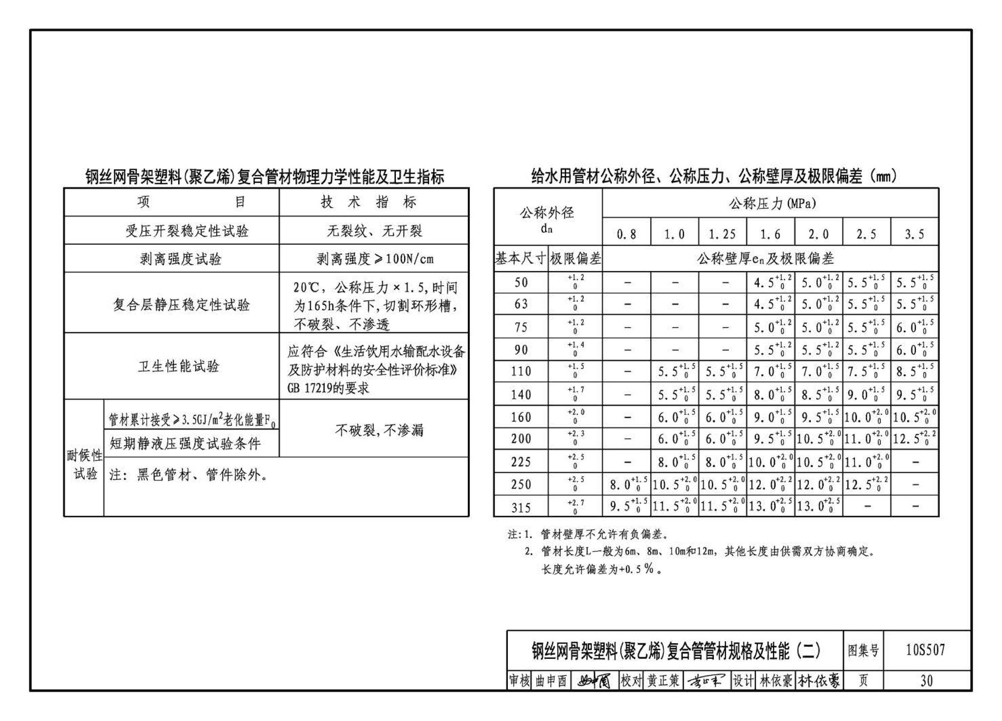 10S507--建筑小区埋地塑料给水管道施工