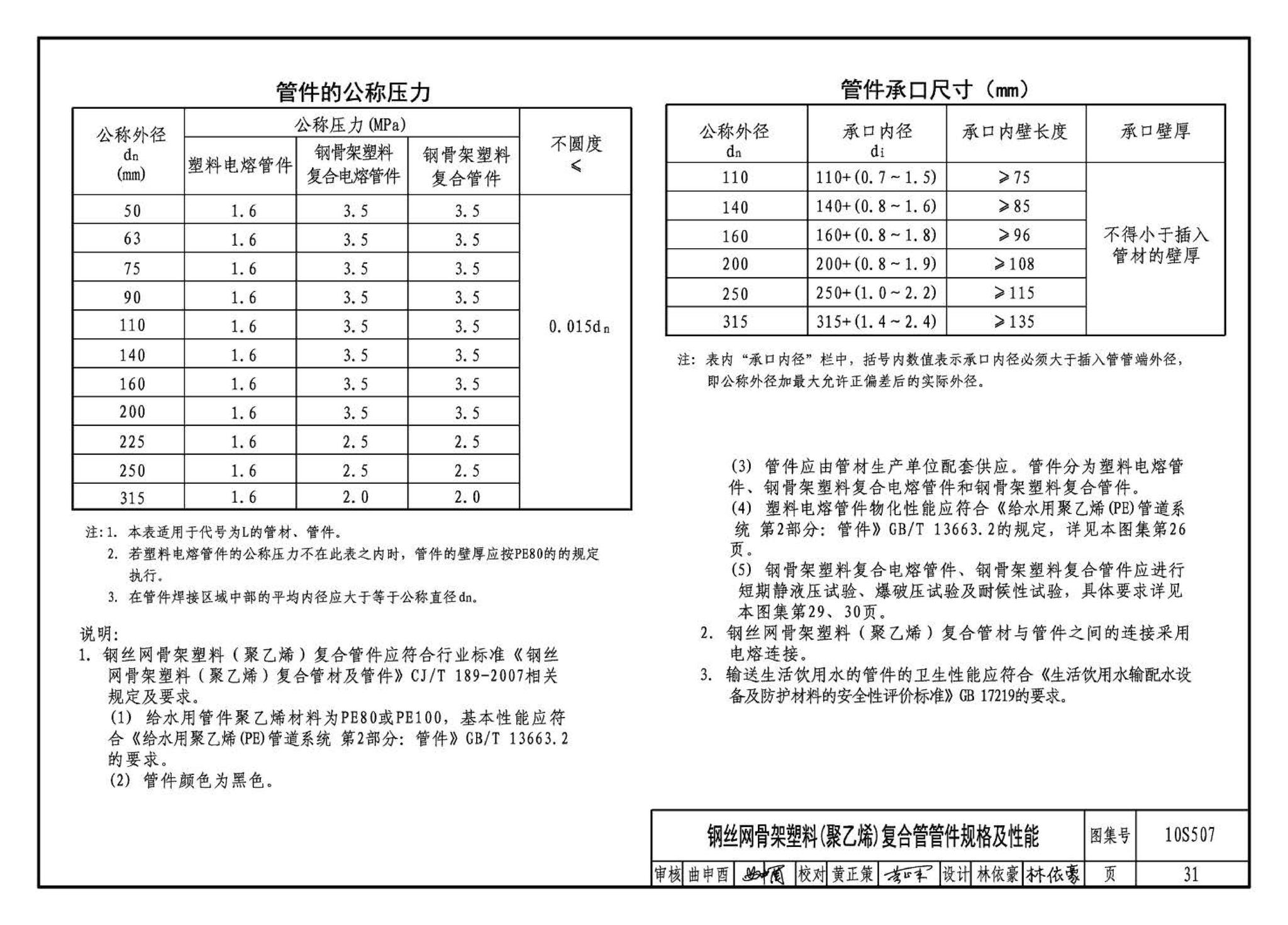 10S507--建筑小区埋地塑料给水管道施工