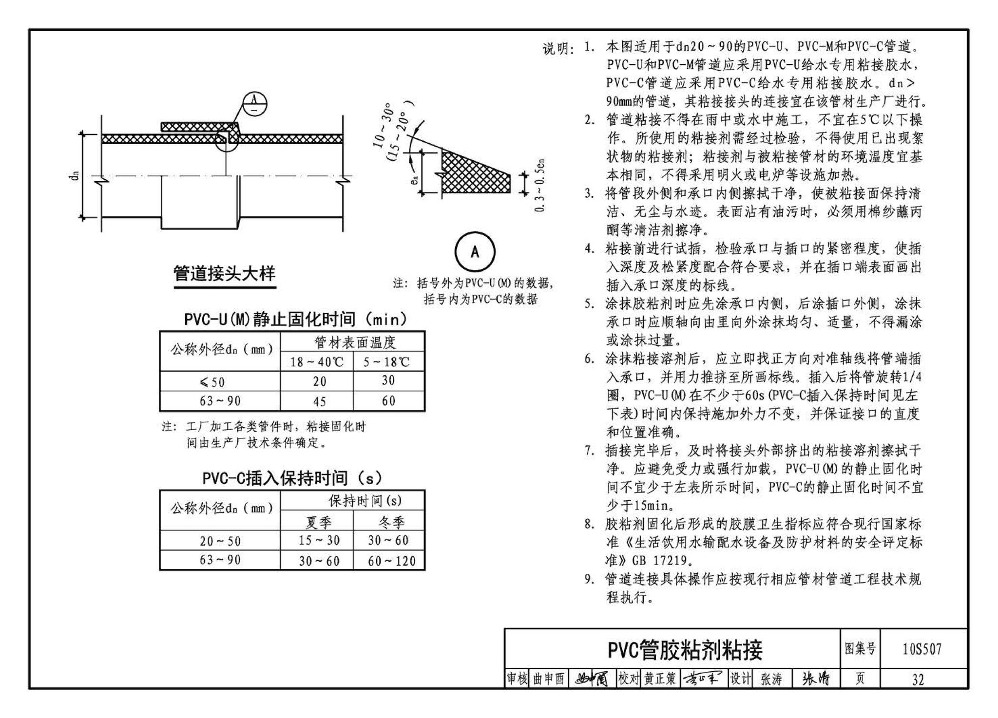 10S507--建筑小区埋地塑料给水管道施工