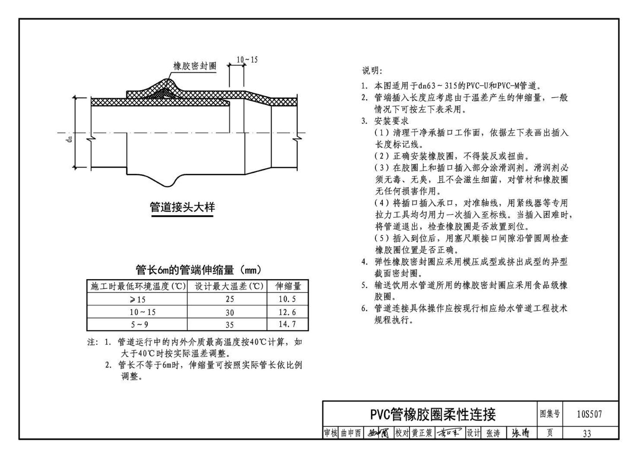 10S507--建筑小区埋地塑料给水管道施工