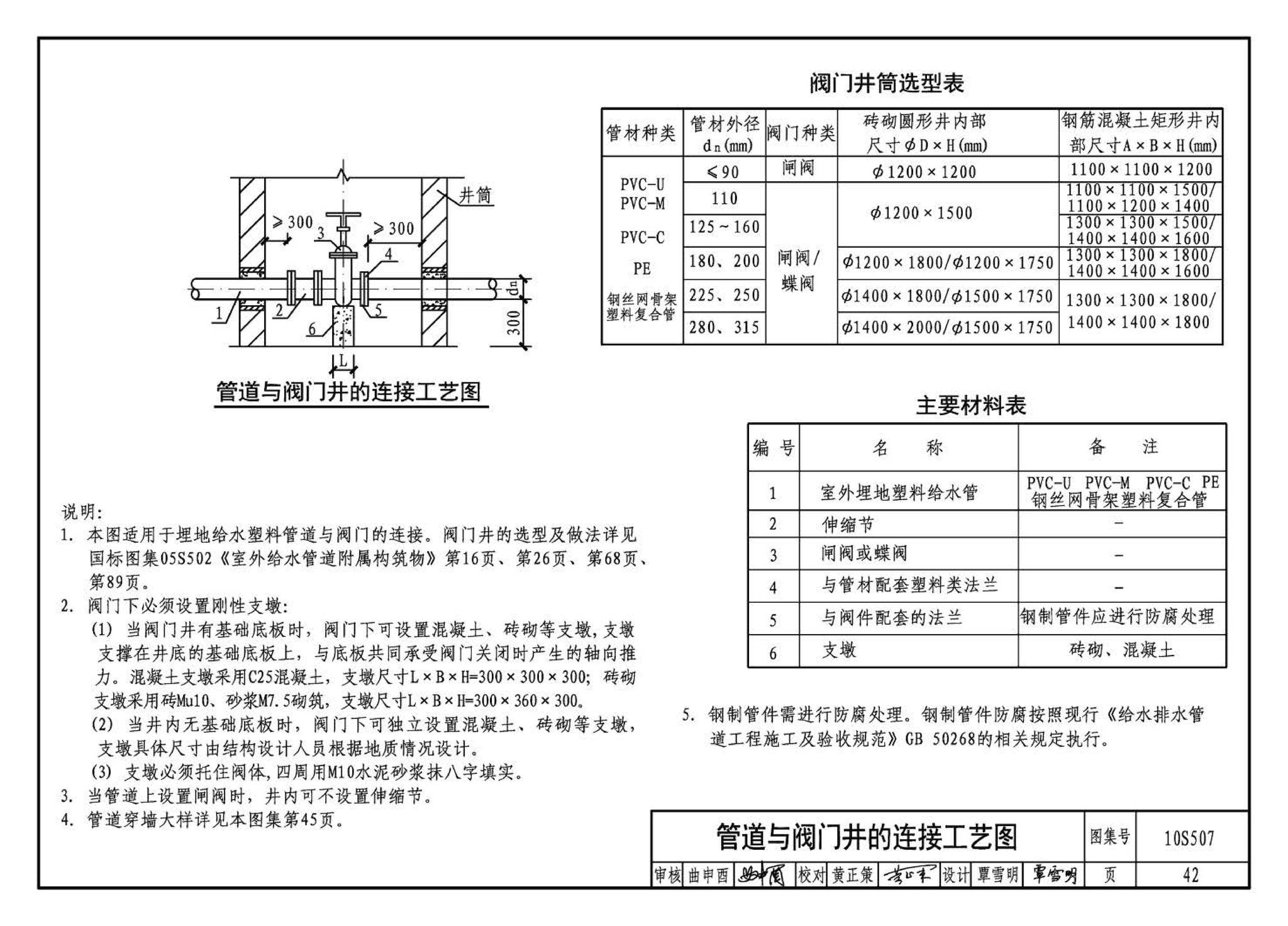 10S507--建筑小区埋地塑料给水管道施工