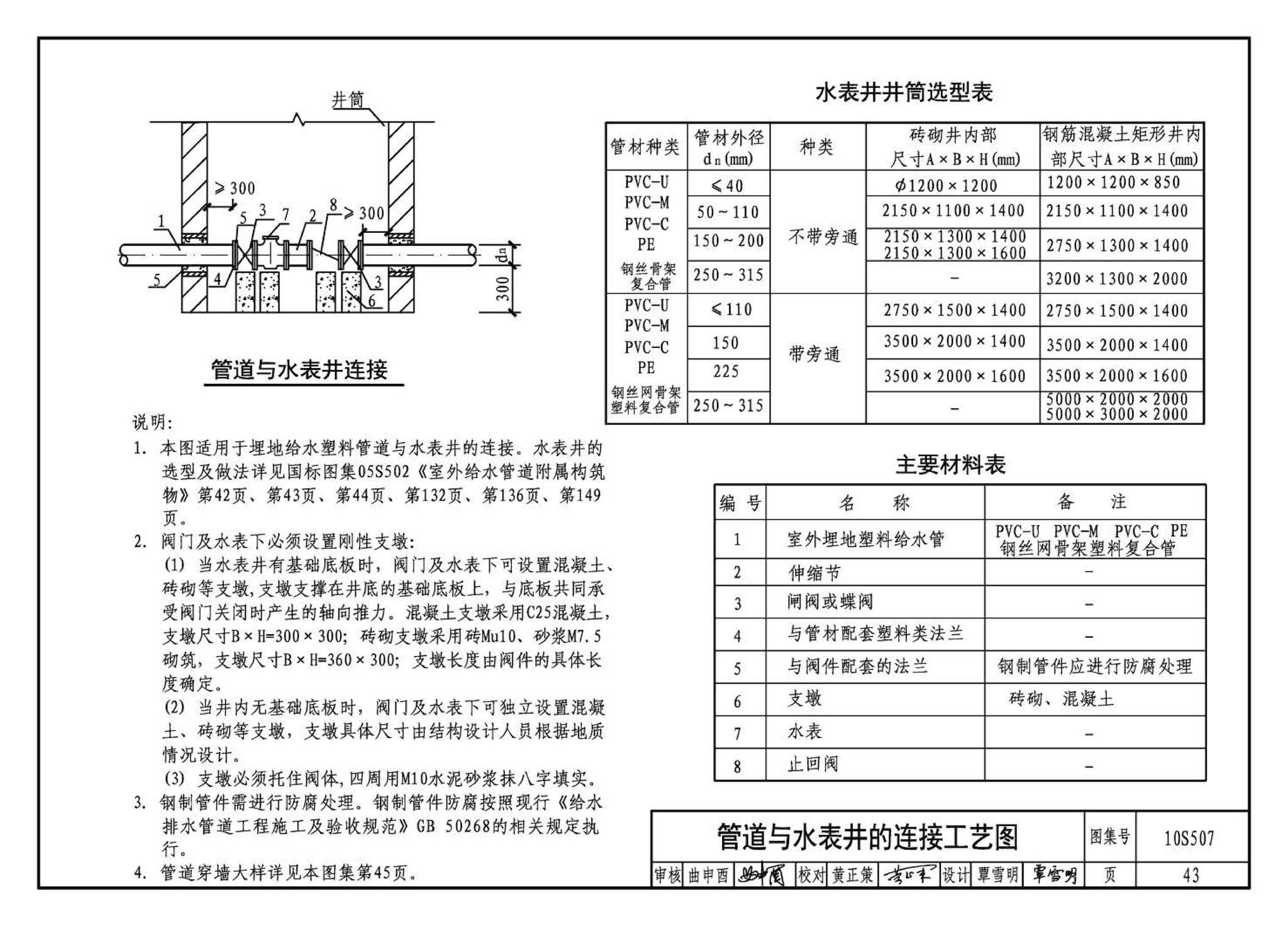 10S507--建筑小区埋地塑料给水管道施工