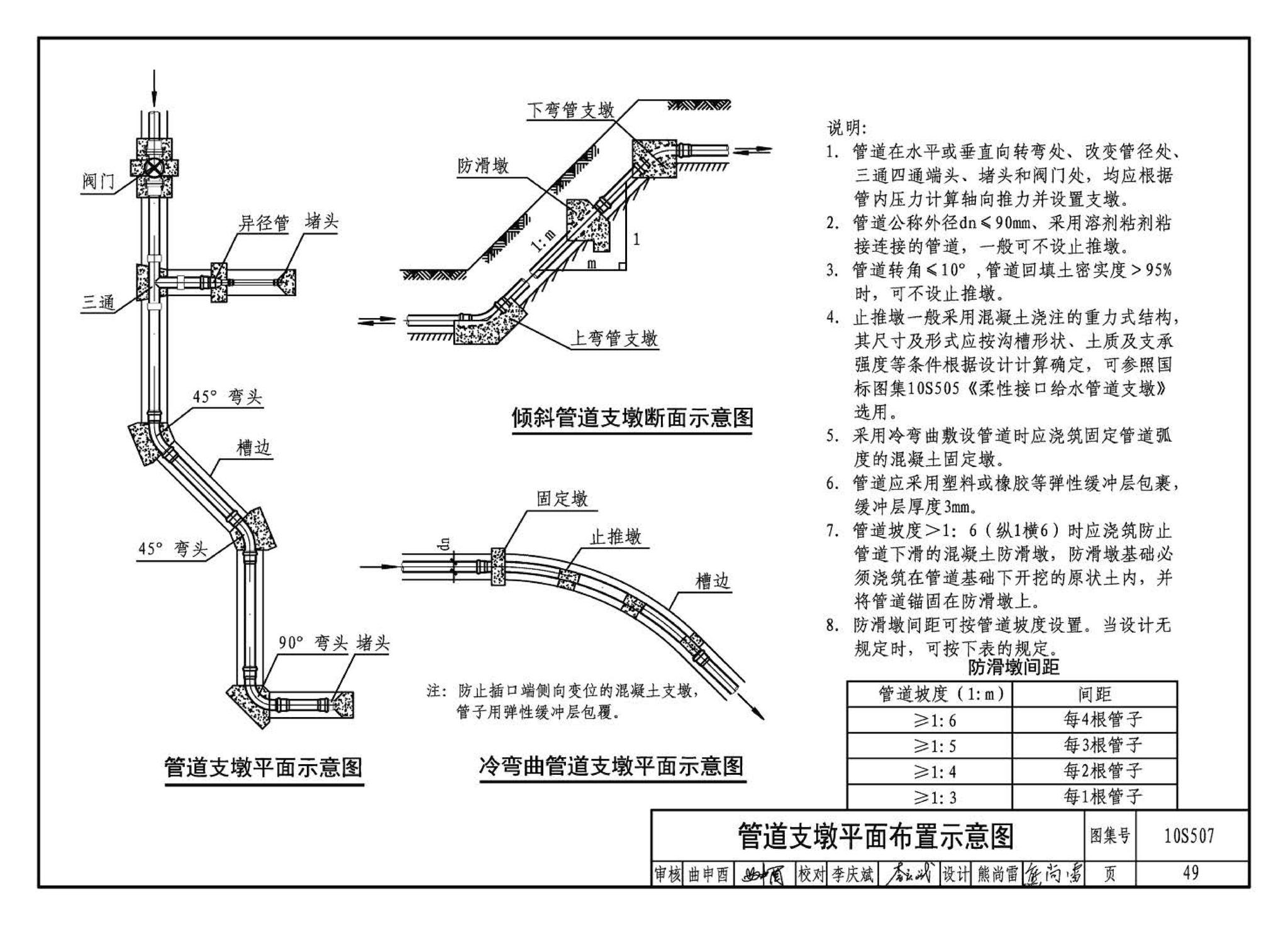 10S507--建筑小区埋地塑料给水管道施工