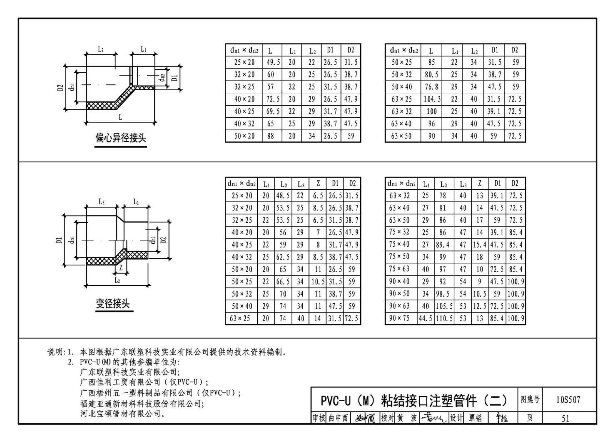 10S507--建筑小区埋地塑料给水管道施工