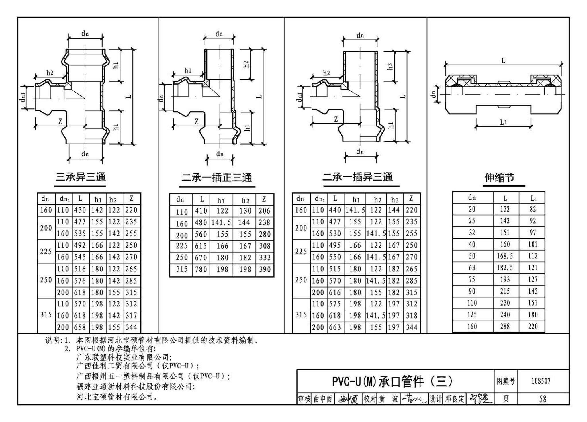 10S507--建筑小区埋地塑料给水管道施工