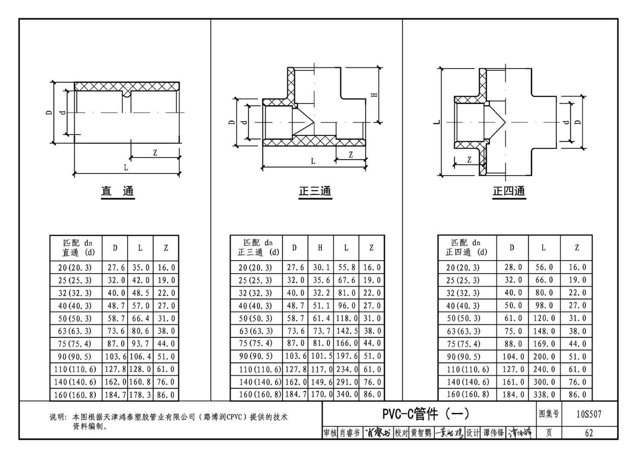 10S507--建筑小区埋地塑料给水管道施工