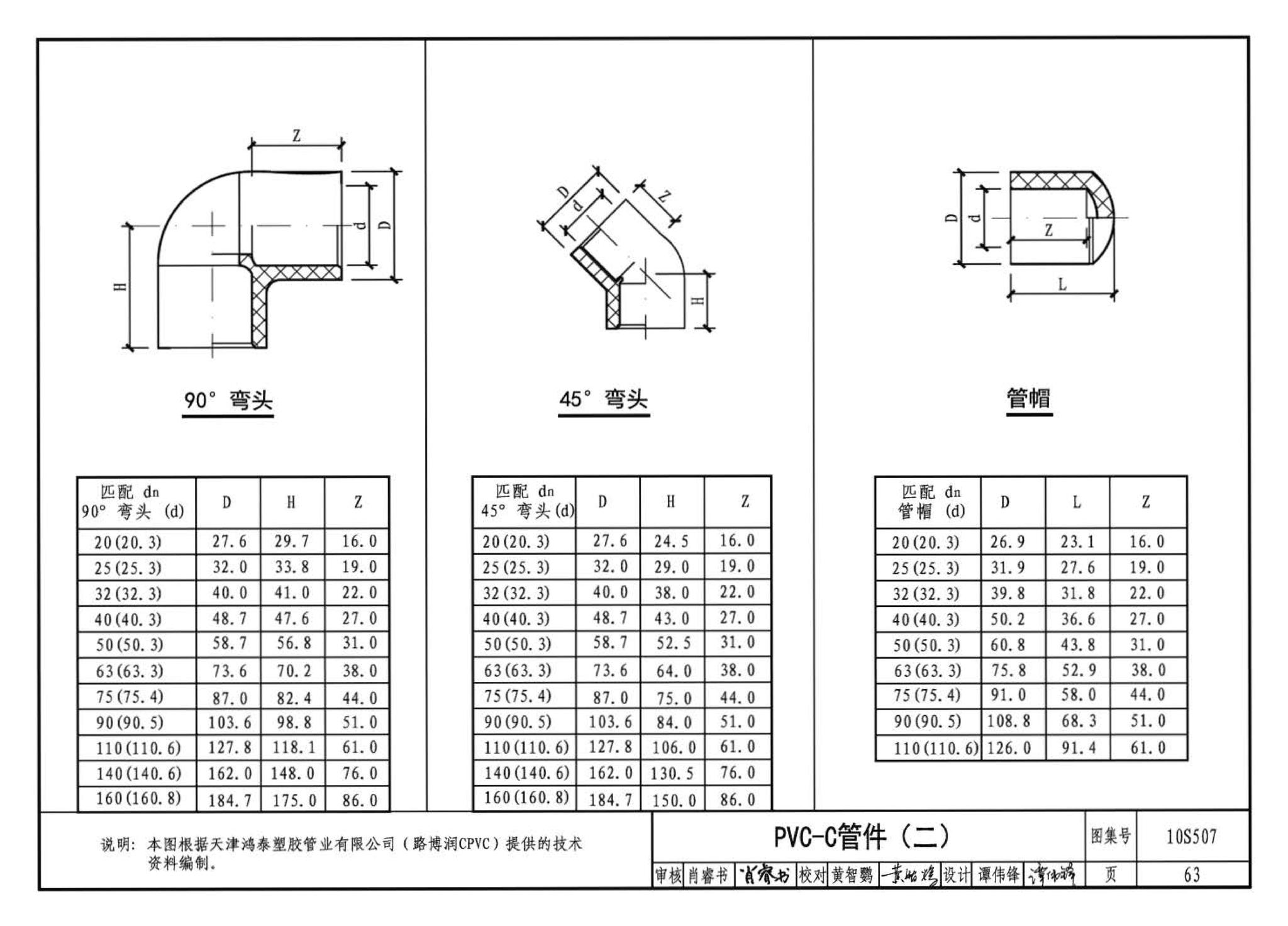 10S507--建筑小区埋地塑料给水管道施工