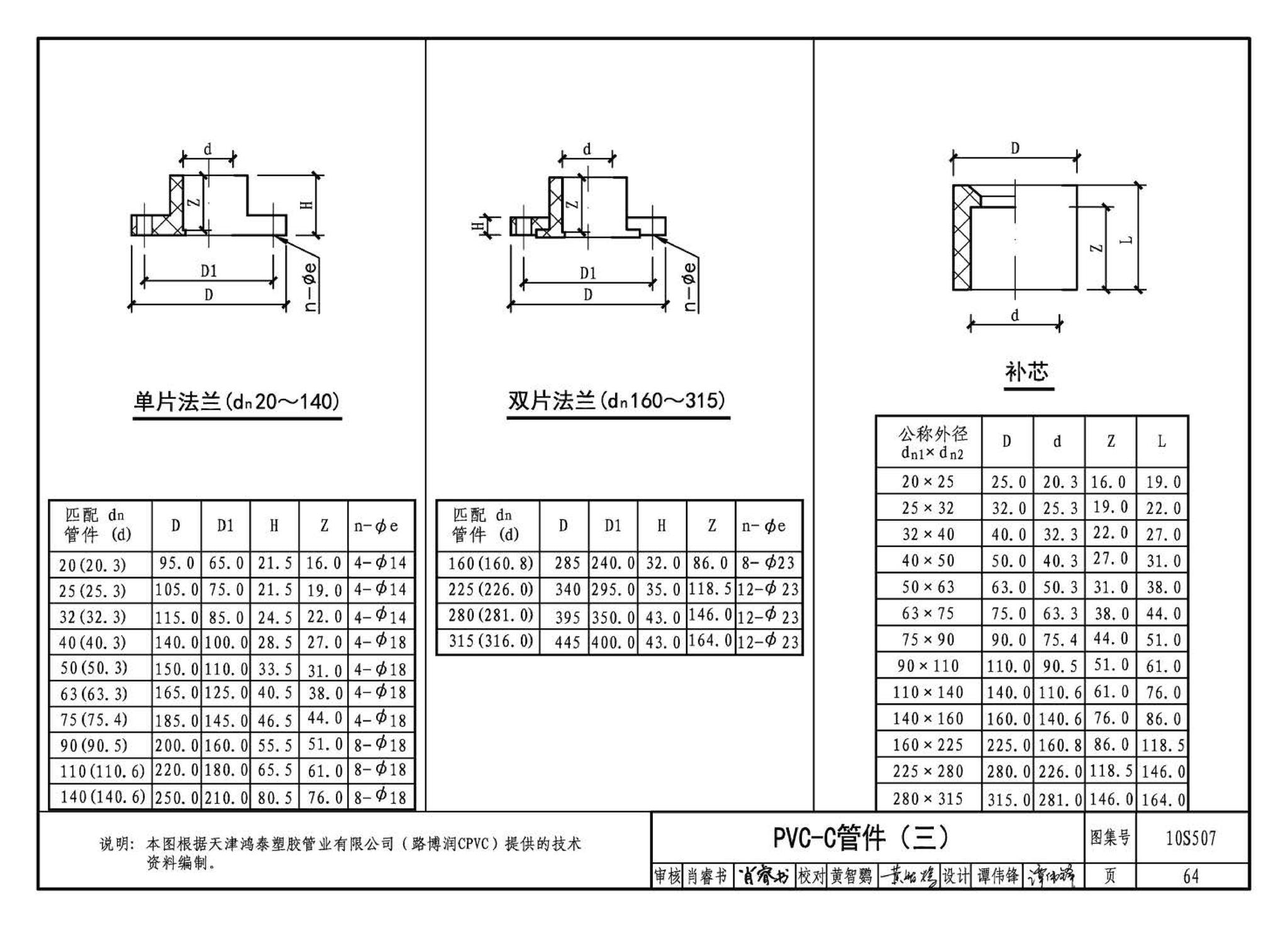 10S507--建筑小区埋地塑料给水管道施工