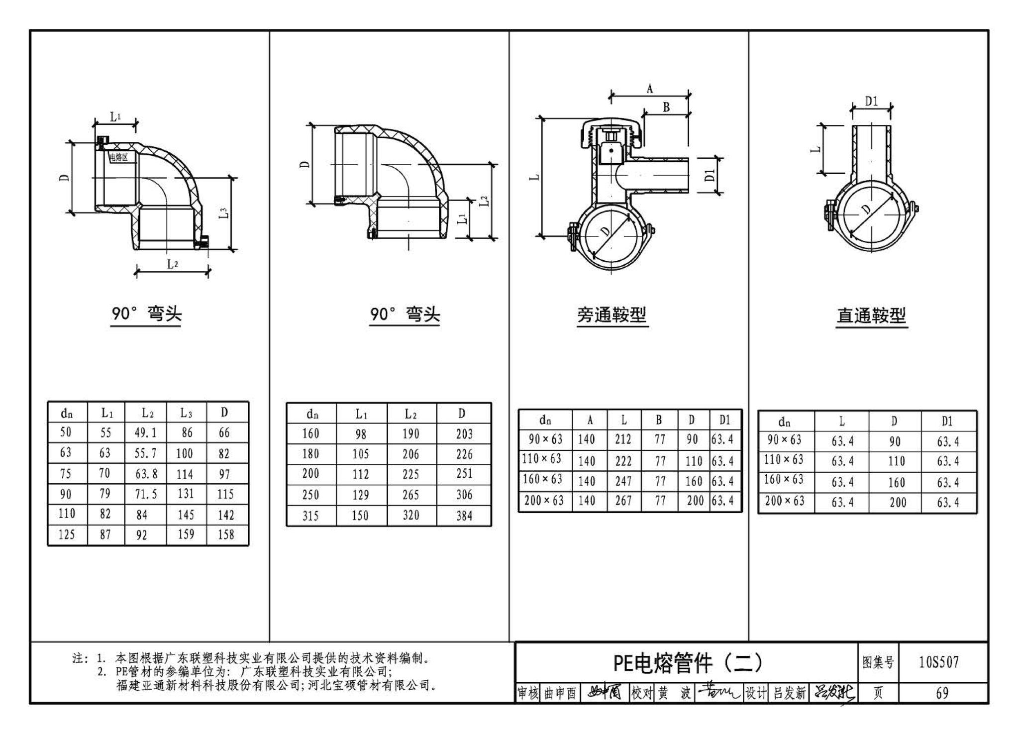 10S507--建筑小区埋地塑料给水管道施工