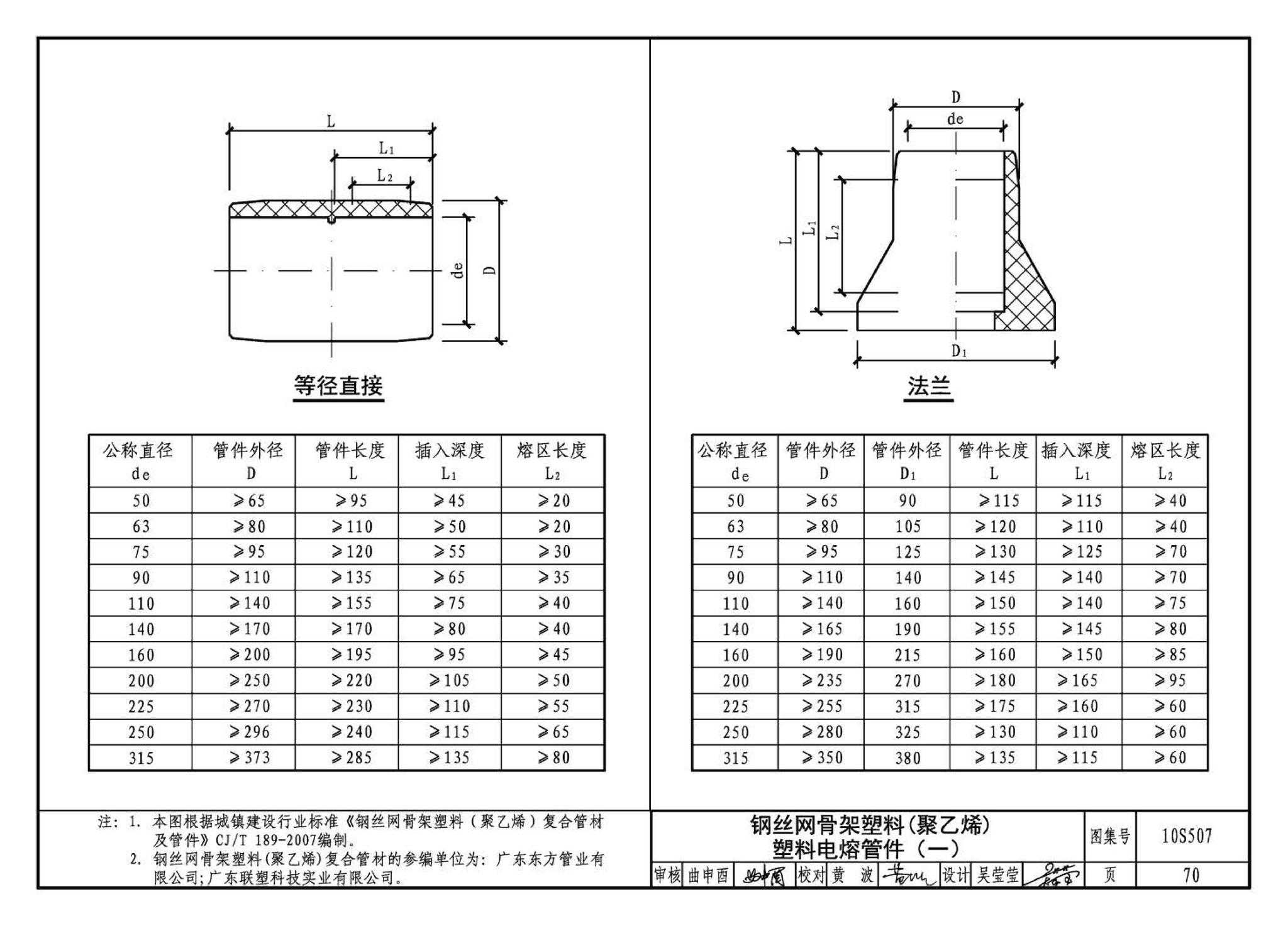 10S507--建筑小区埋地塑料给水管道施工