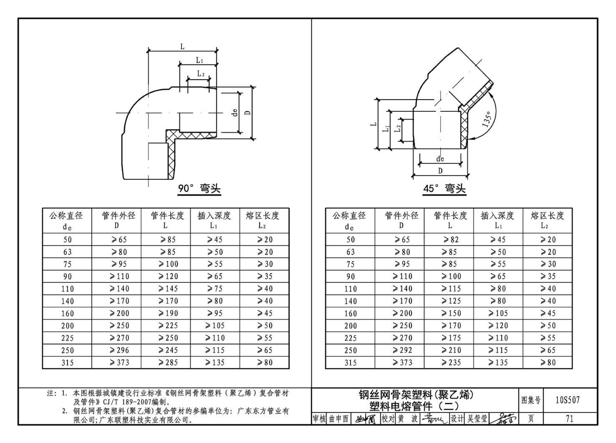 10S507--建筑小区埋地塑料给水管道施工