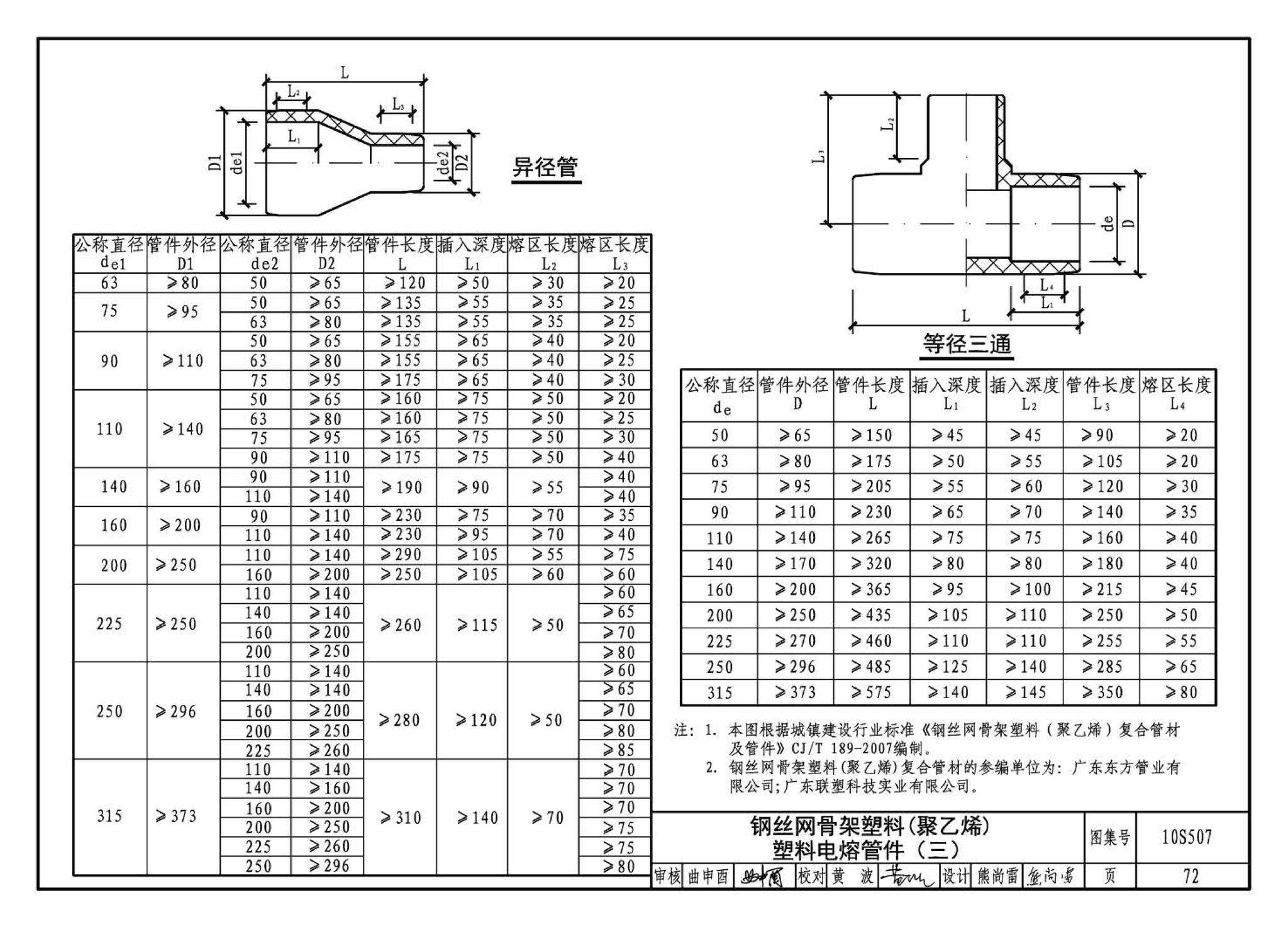 10S507--建筑小区埋地塑料给水管道施工