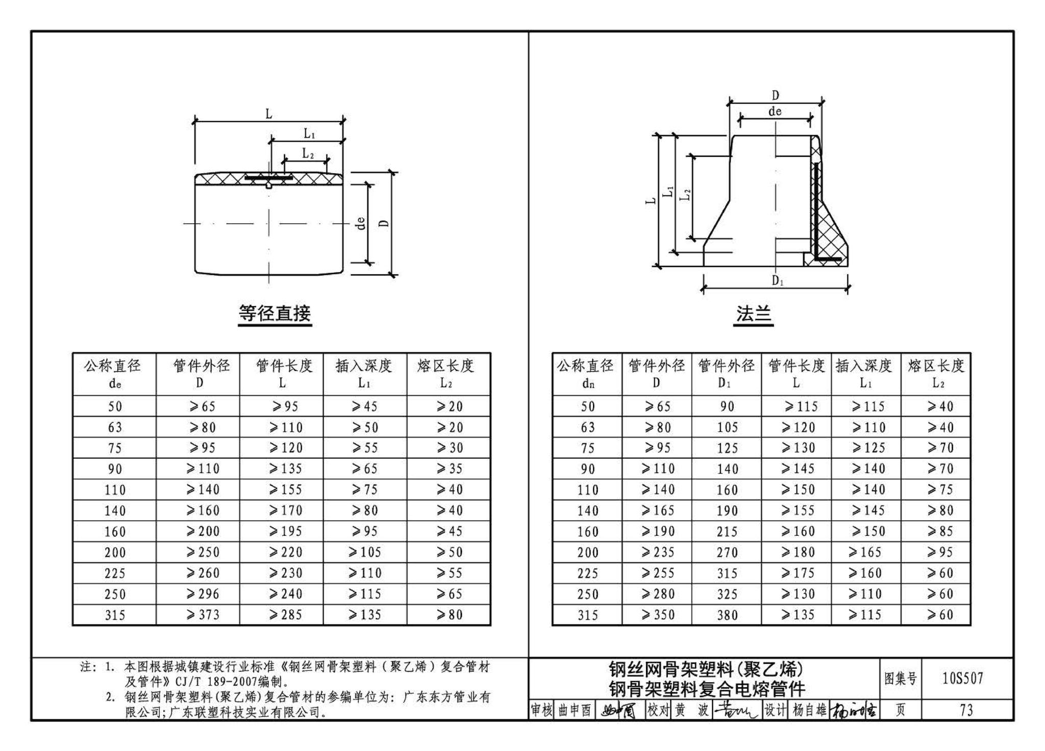 10S507--建筑小区埋地塑料给水管道施工