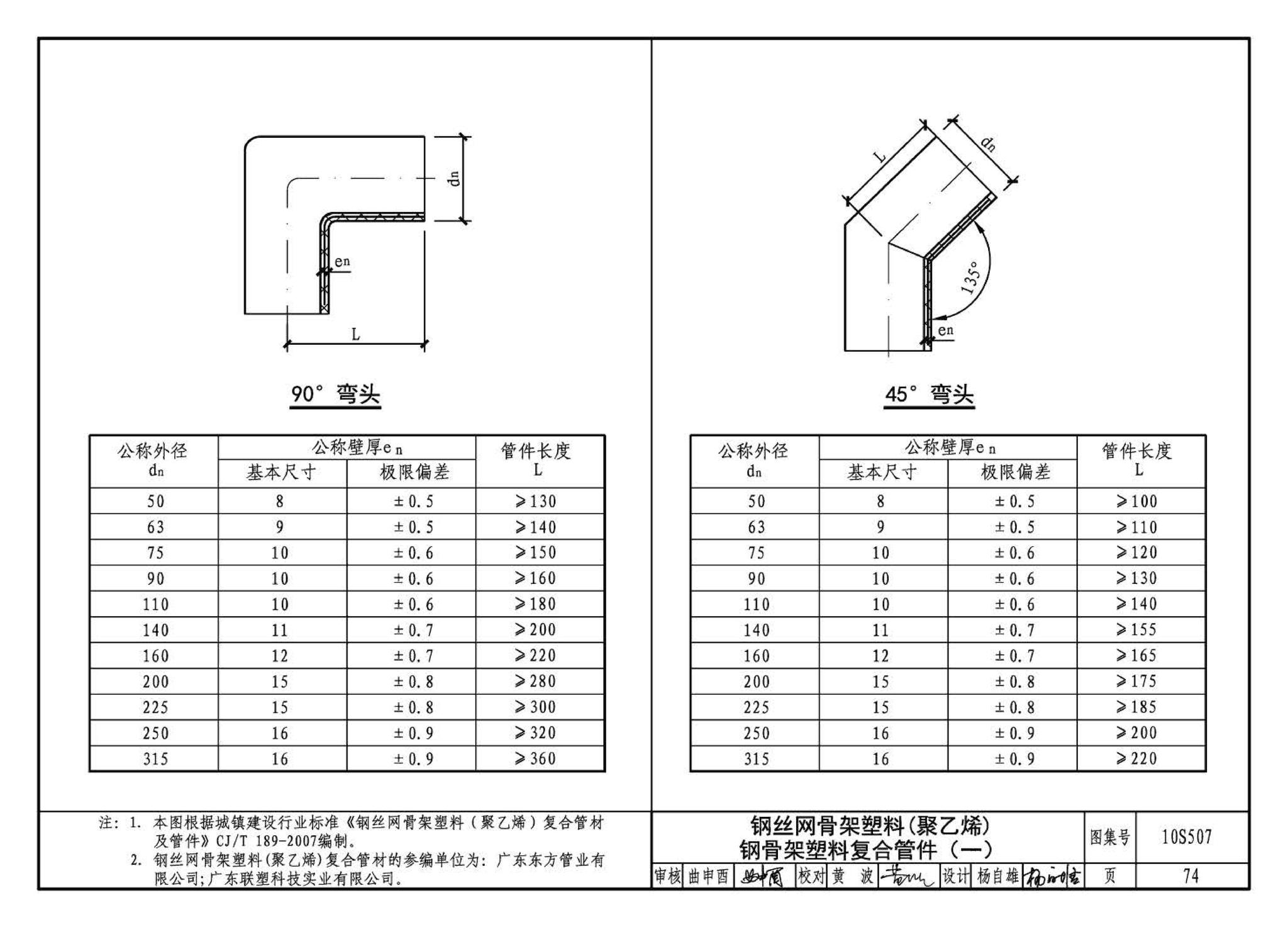 10S507--建筑小区埋地塑料给水管道施工