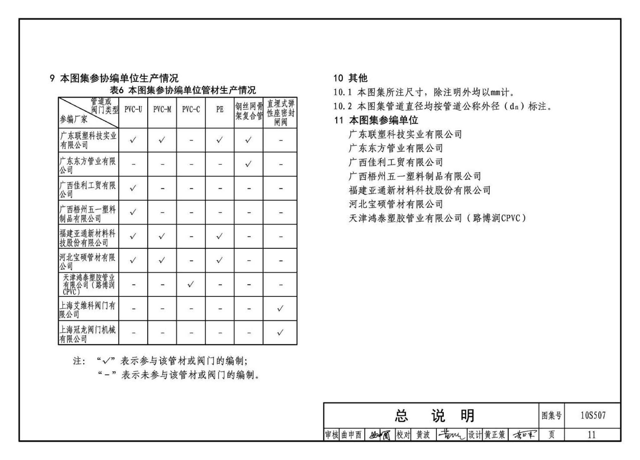 10S507--建筑小区埋地塑料给水管道施工