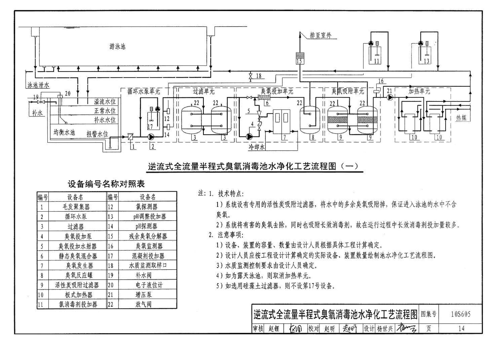 10S605--游泳池设计及附件安装