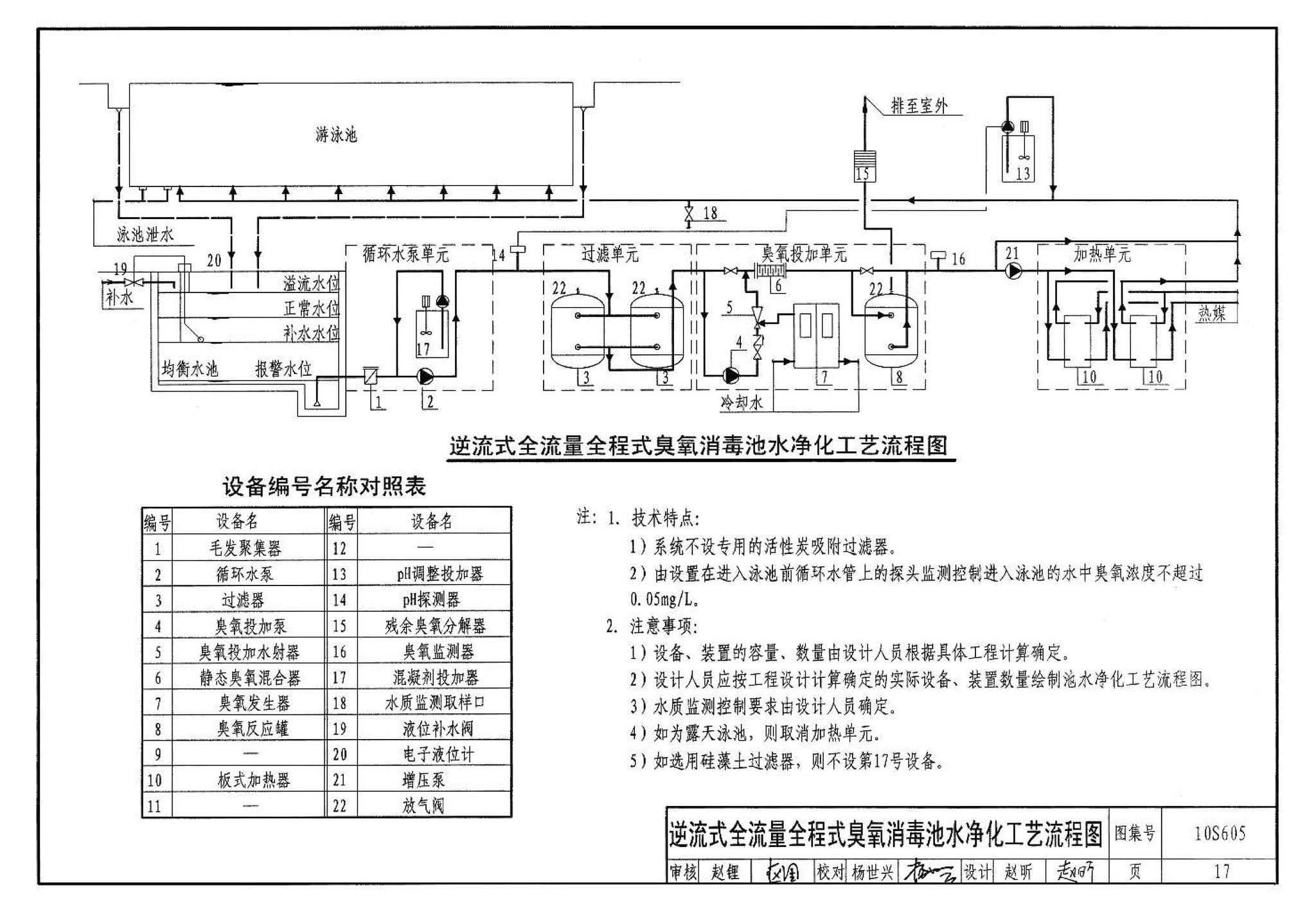 10S605--游泳池设计及附件安装