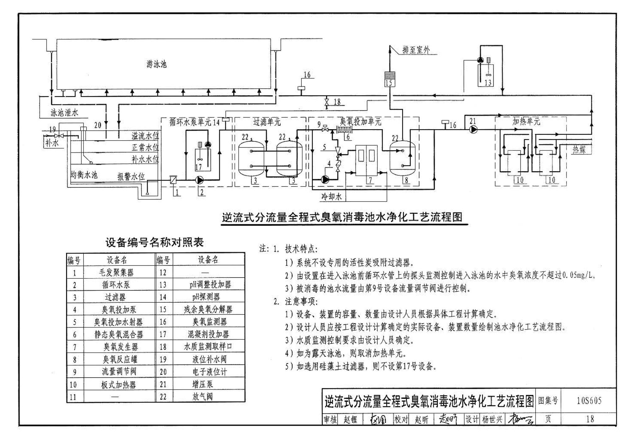 10S605--游泳池设计及附件安装