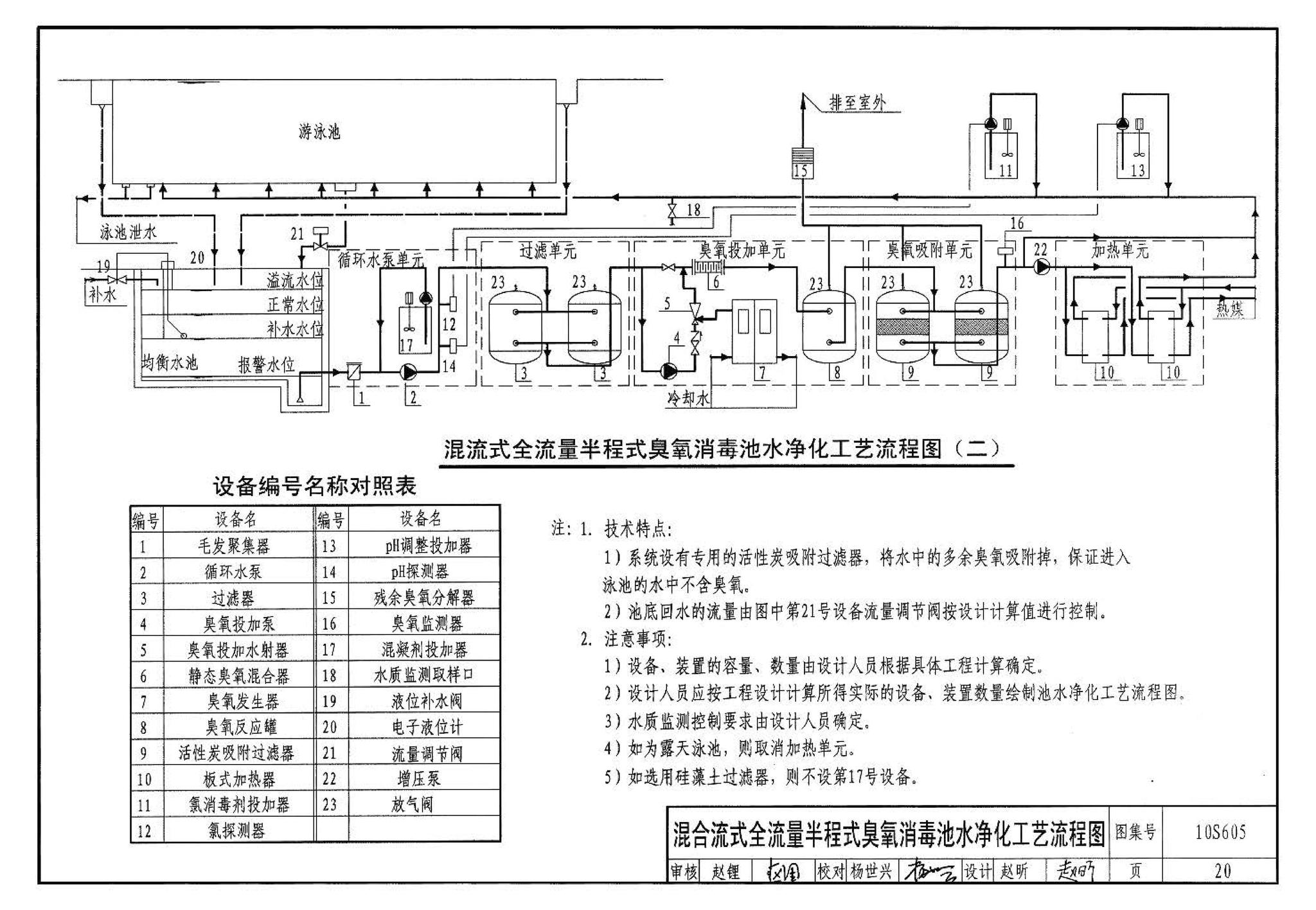 10S605--游泳池设计及附件安装