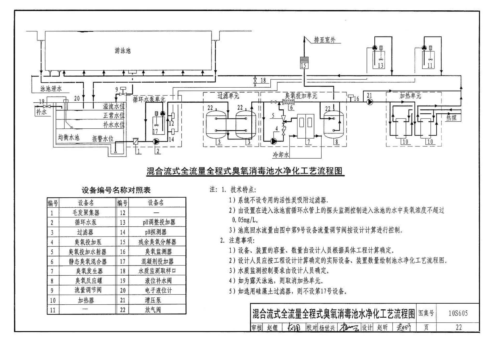 10S605--游泳池设计及附件安装