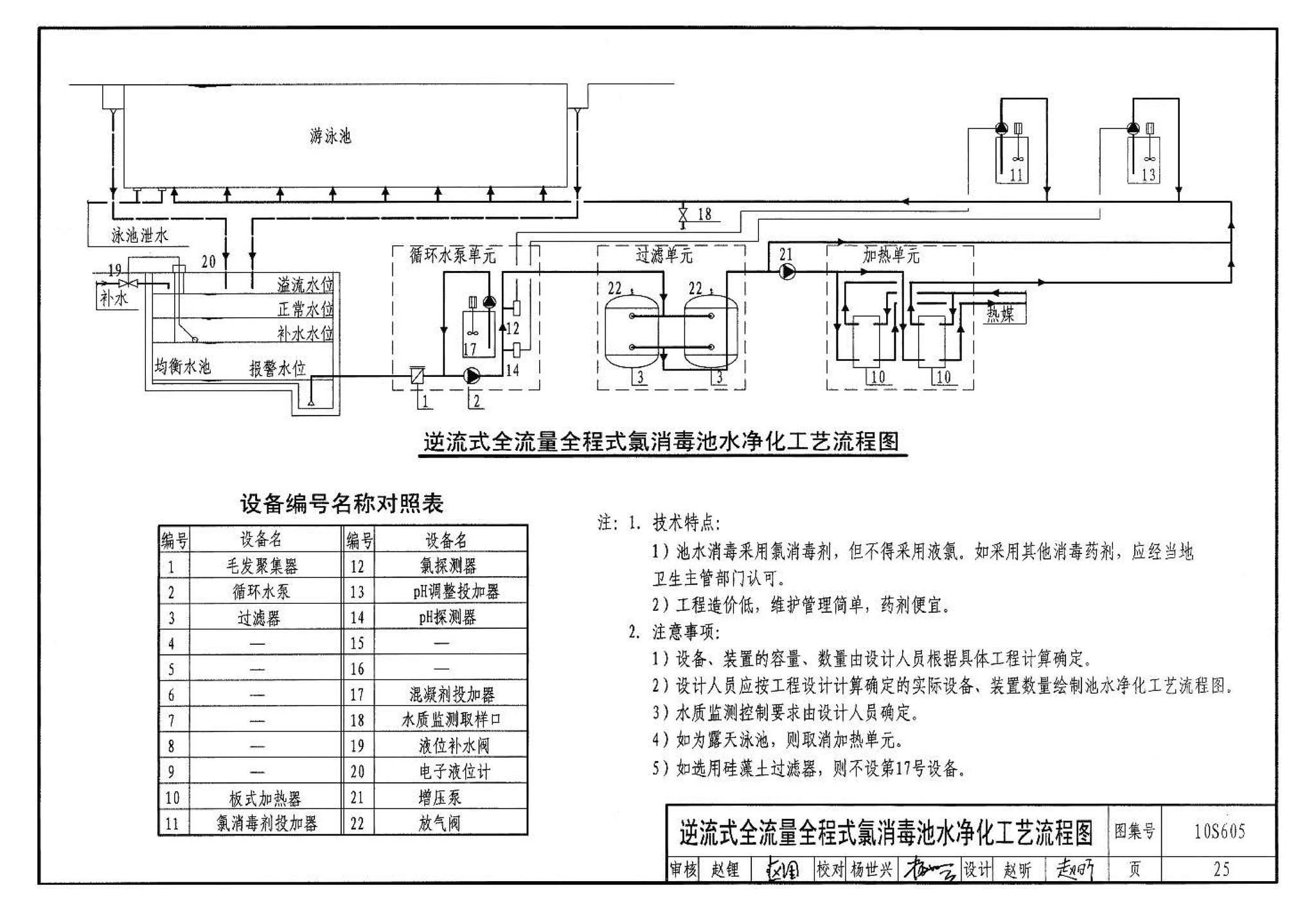 10S605--游泳池设计及附件安装