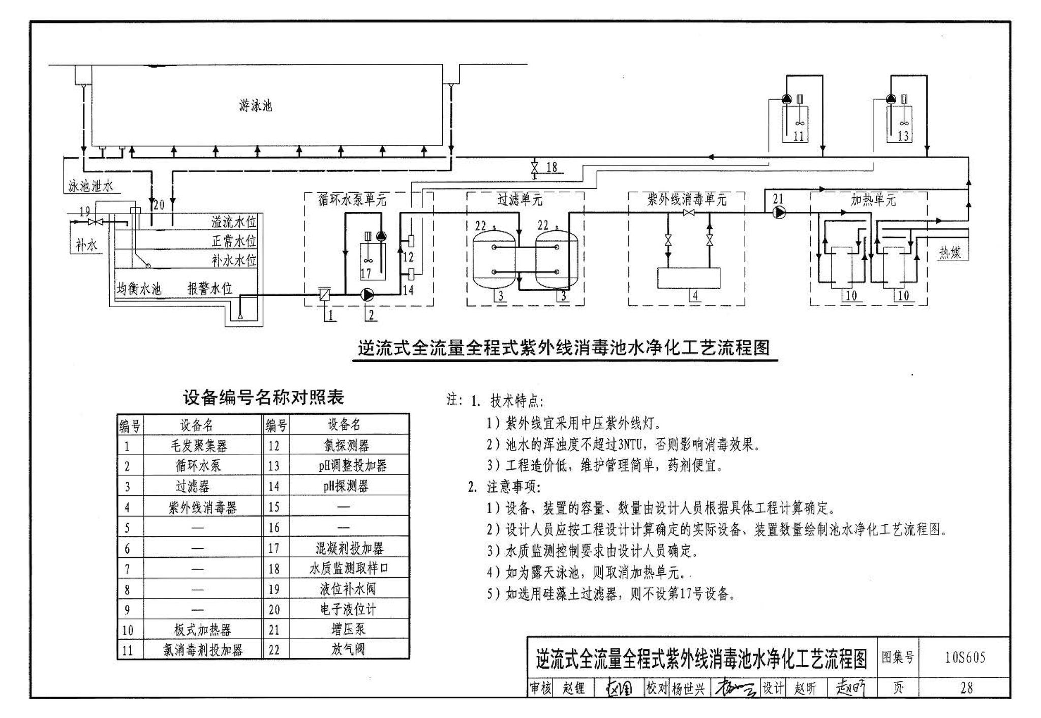 10S605--游泳池设计及附件安装