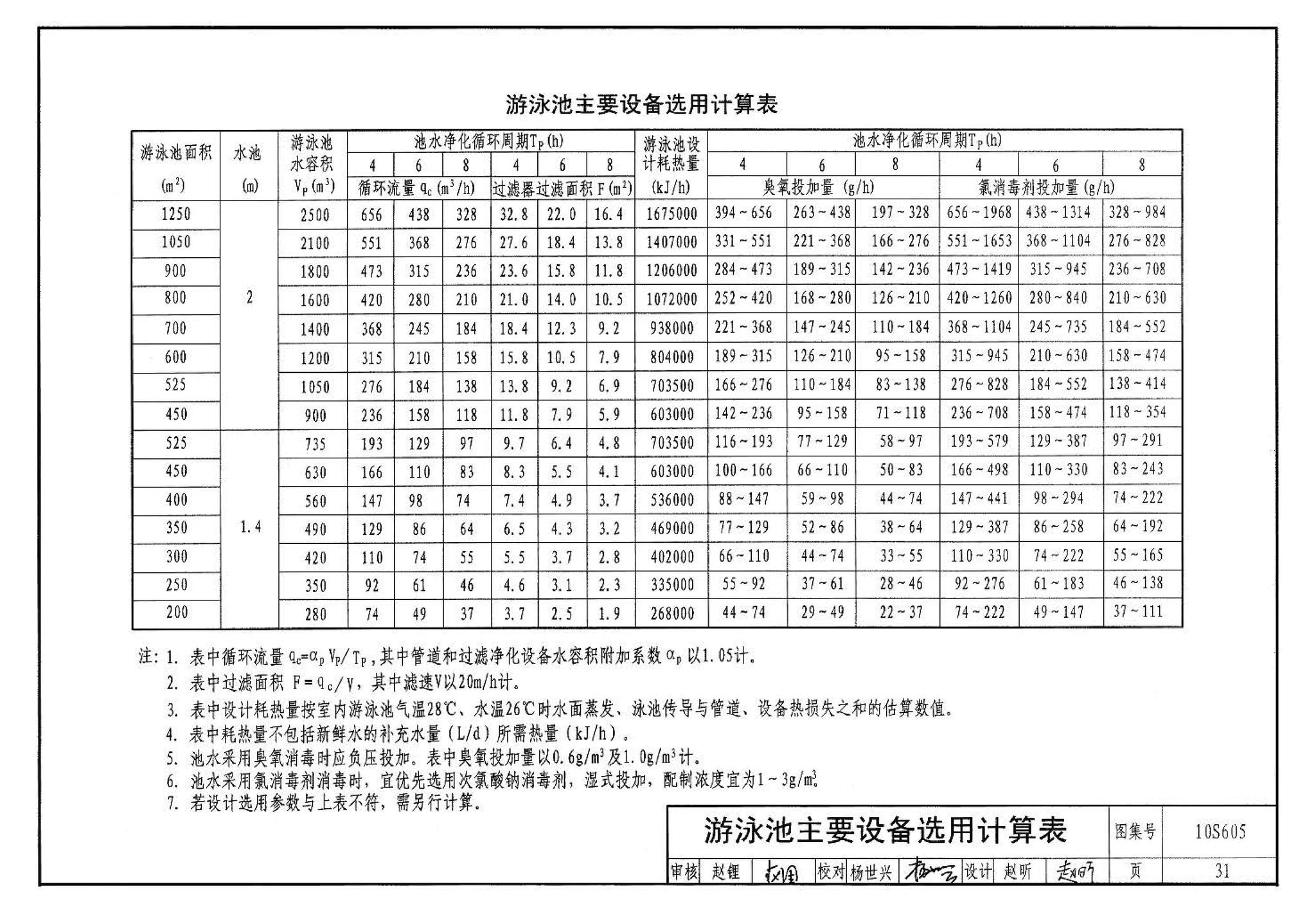 10S605--游泳池设计及附件安装