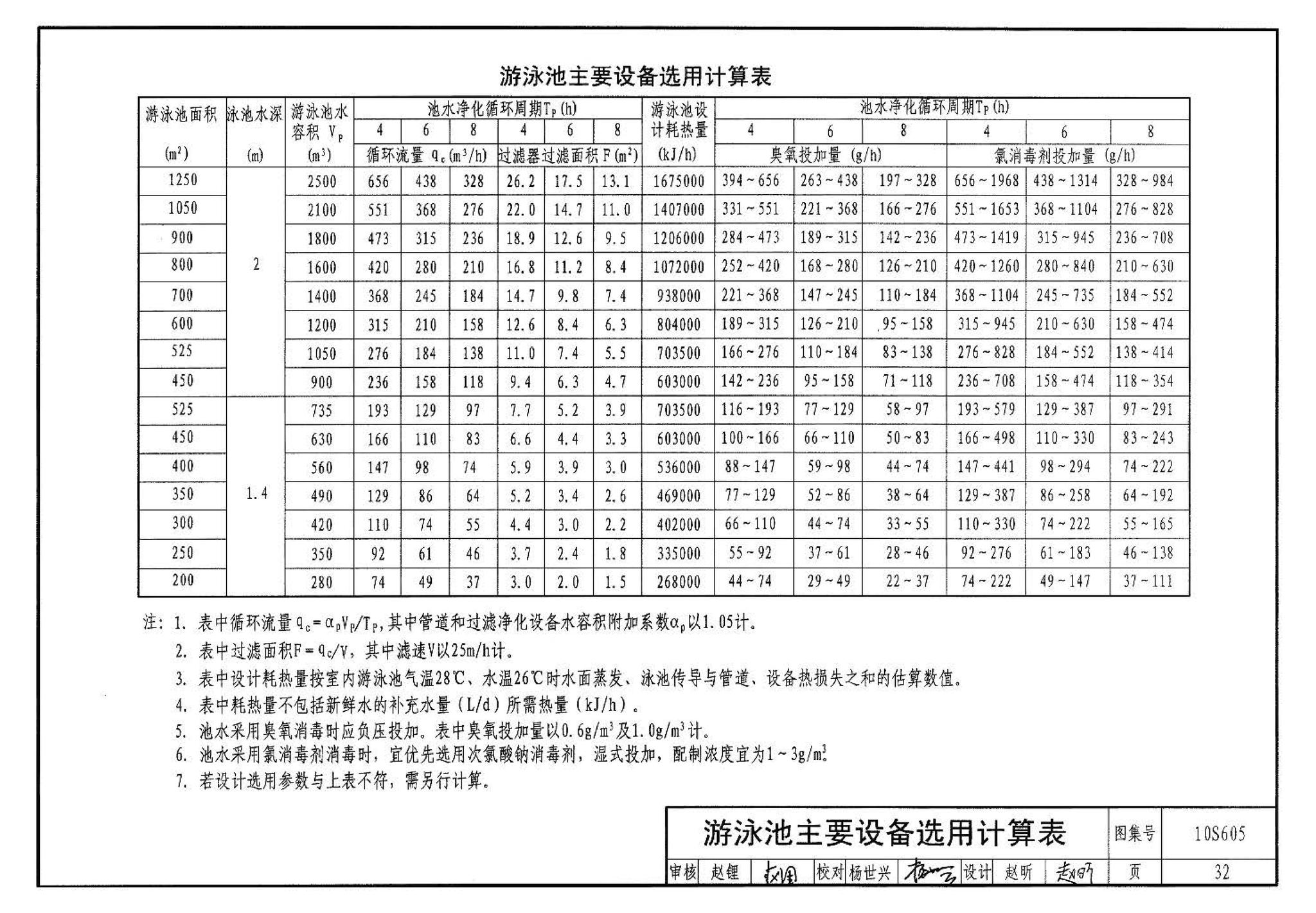 10S605--游泳池设计及附件安装