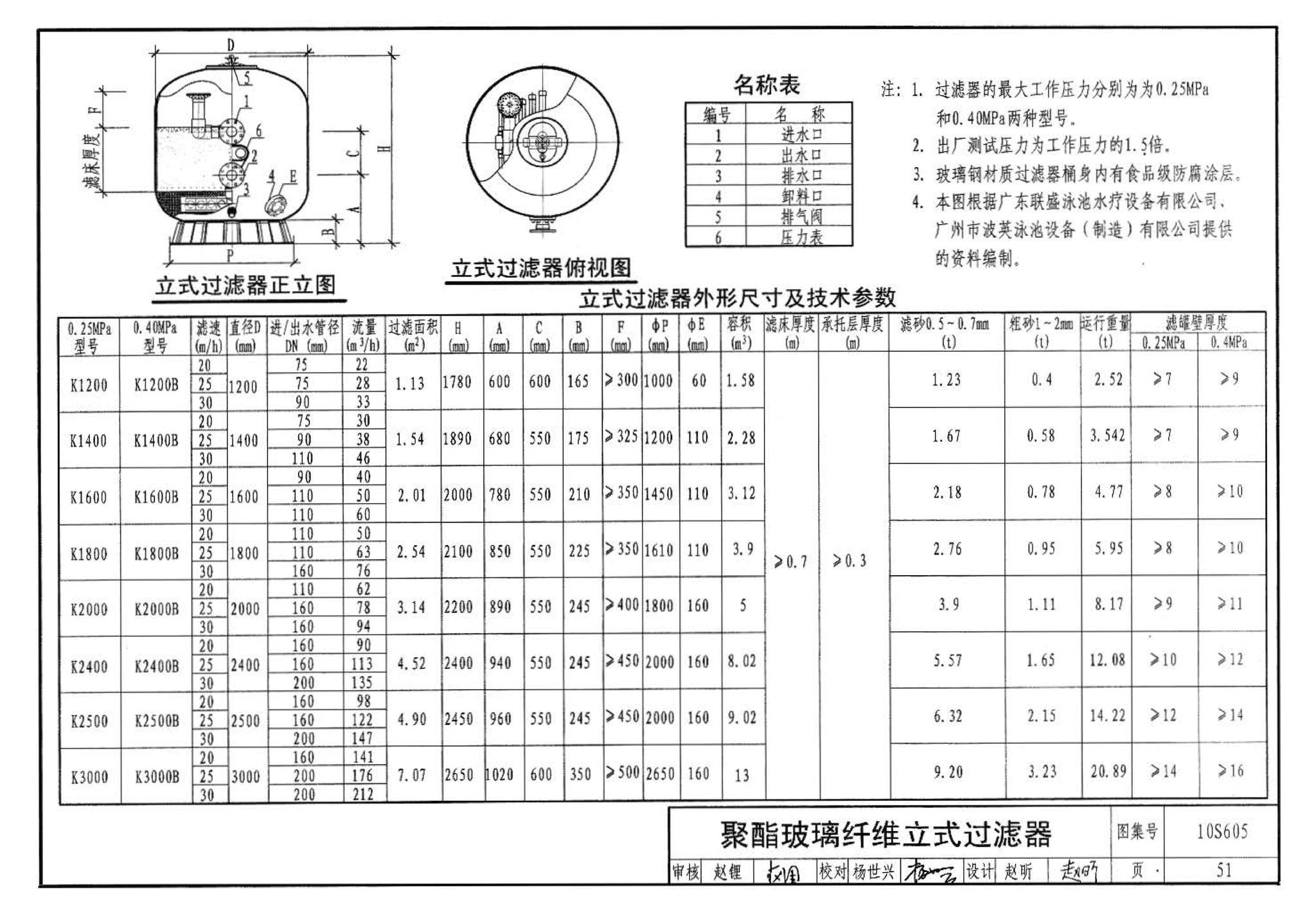 10S605--游泳池设计及附件安装