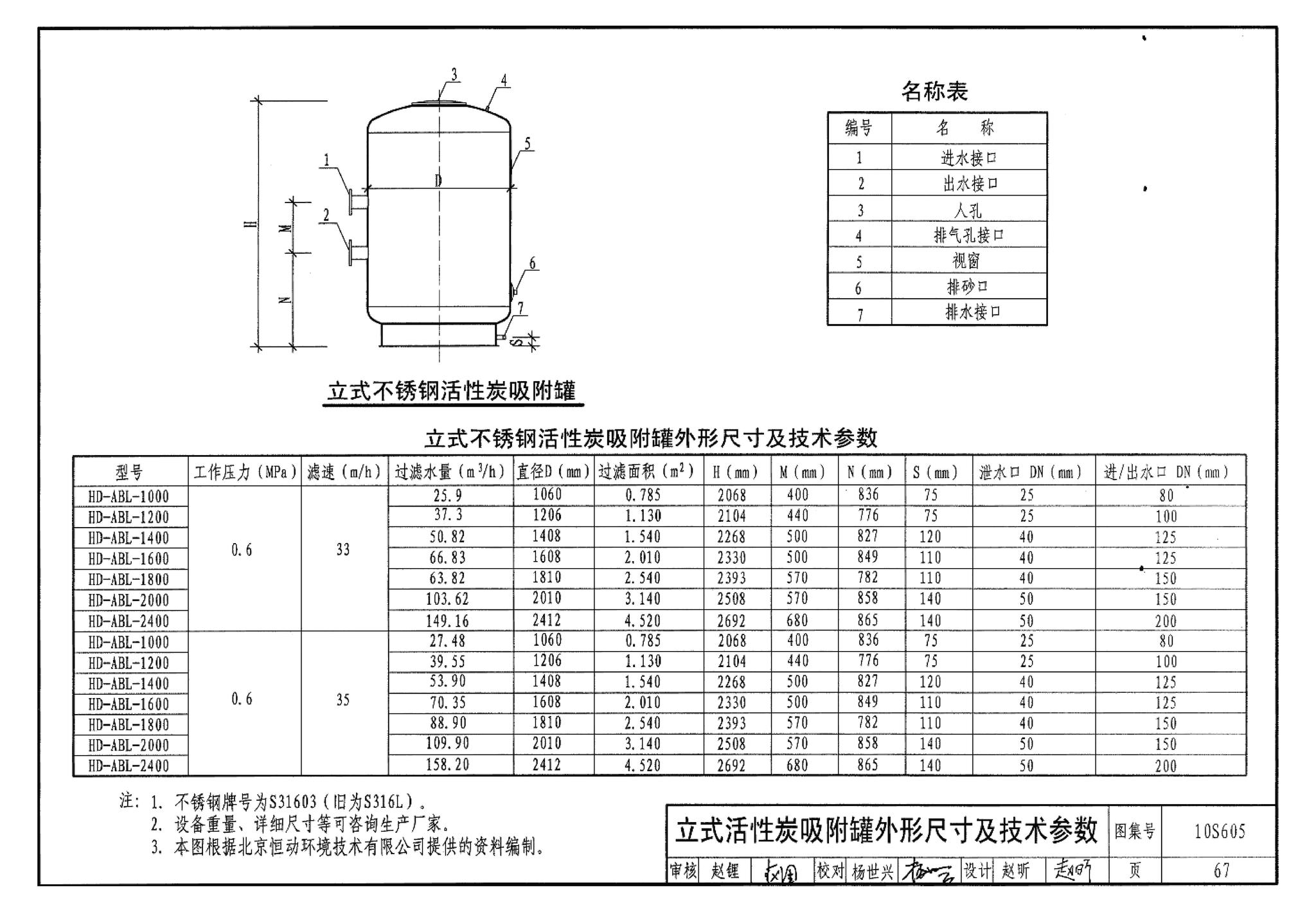 10S605--游泳池设计及附件安装