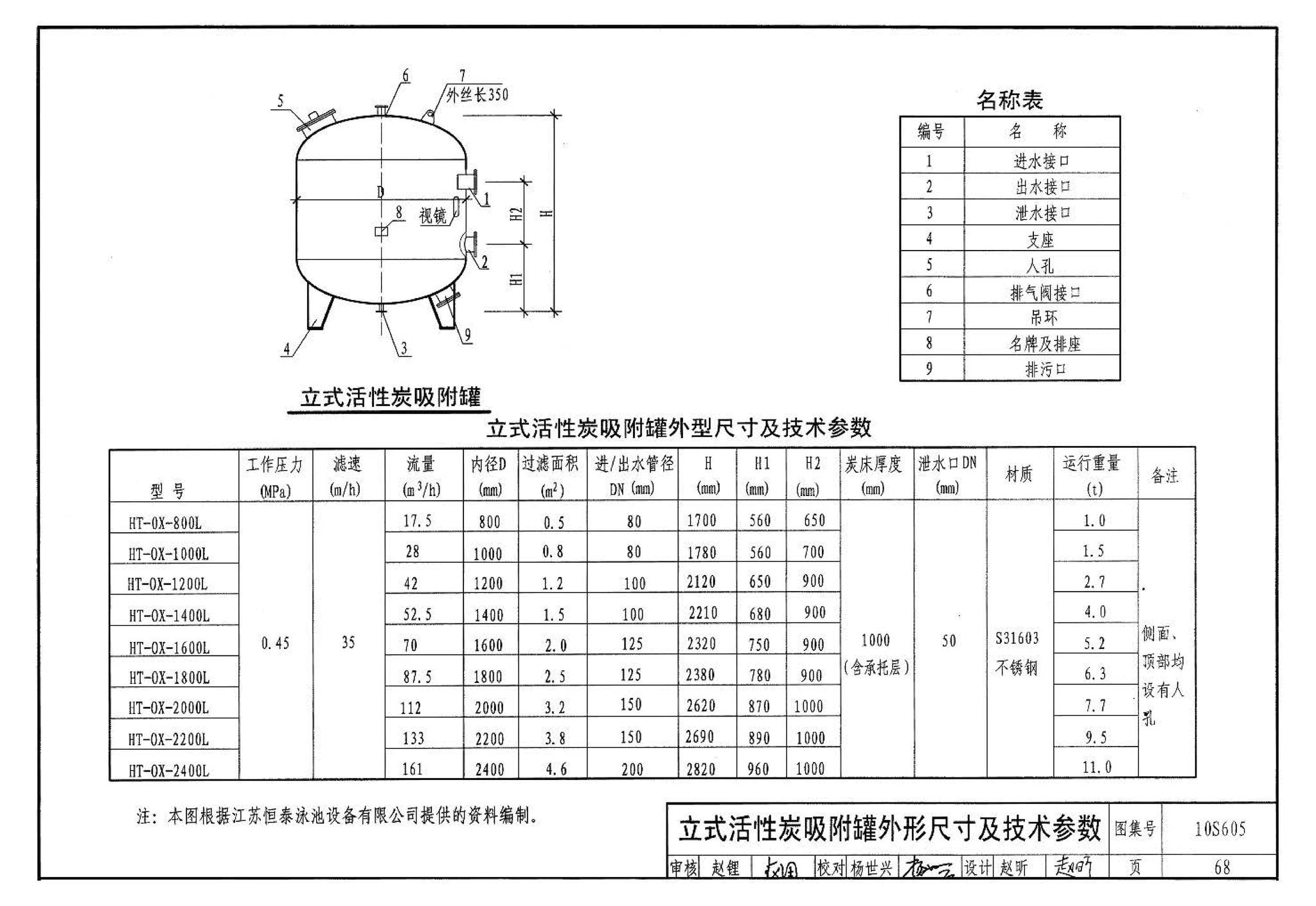 10S605--游泳池设计及附件安装