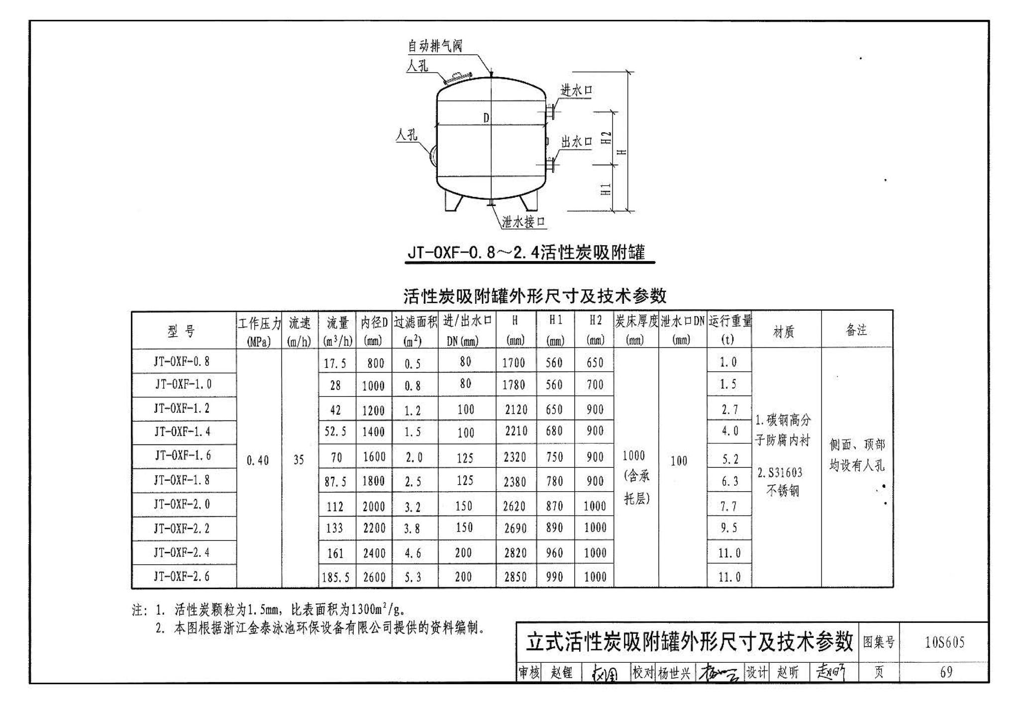 10S605--游泳池设计及附件安装