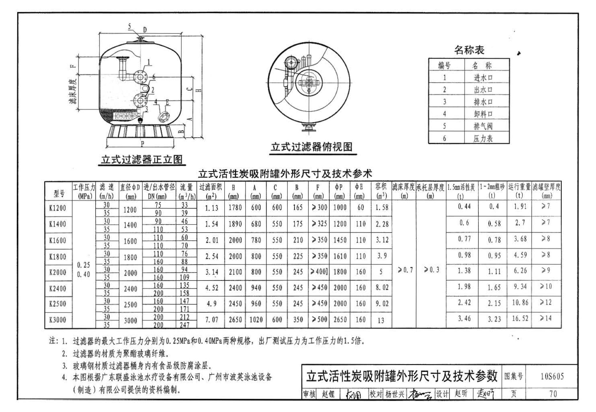 10S605--游泳池设计及附件安装