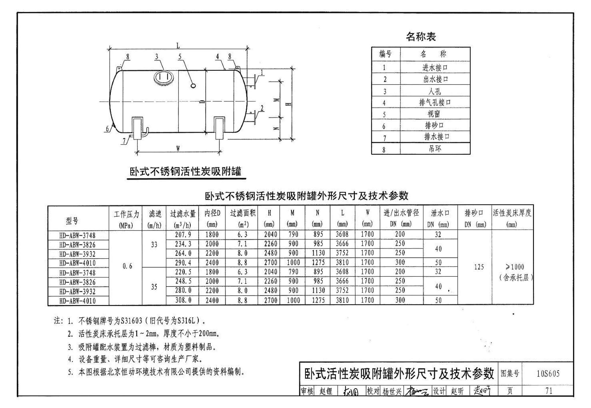 10S605--游泳池设计及附件安装