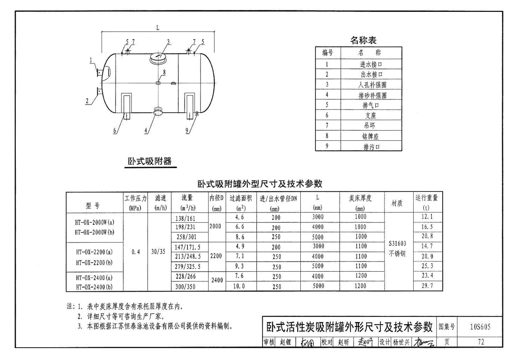 10S605--游泳池设计及附件安装