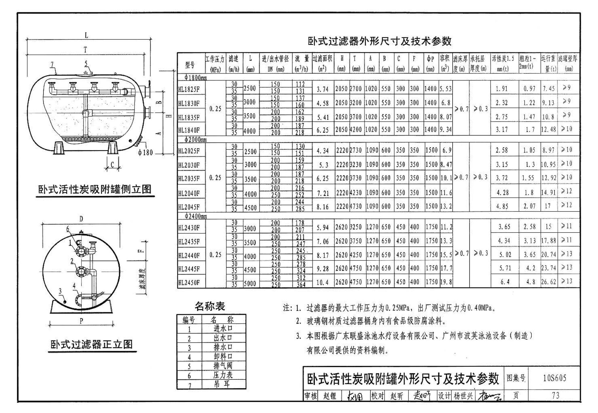 10S605--游泳池设计及附件安装