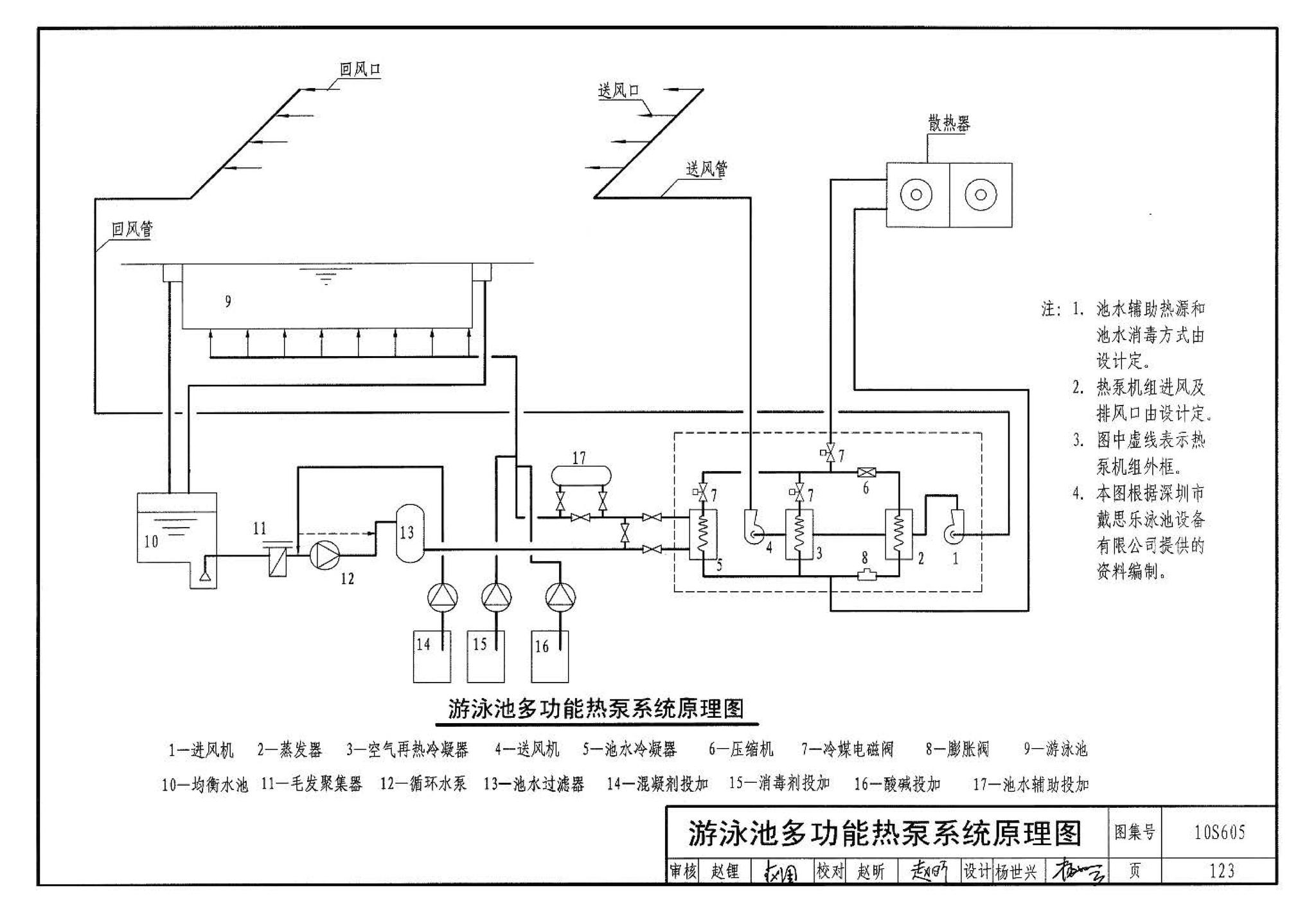 10S605--游泳池设计及附件安装