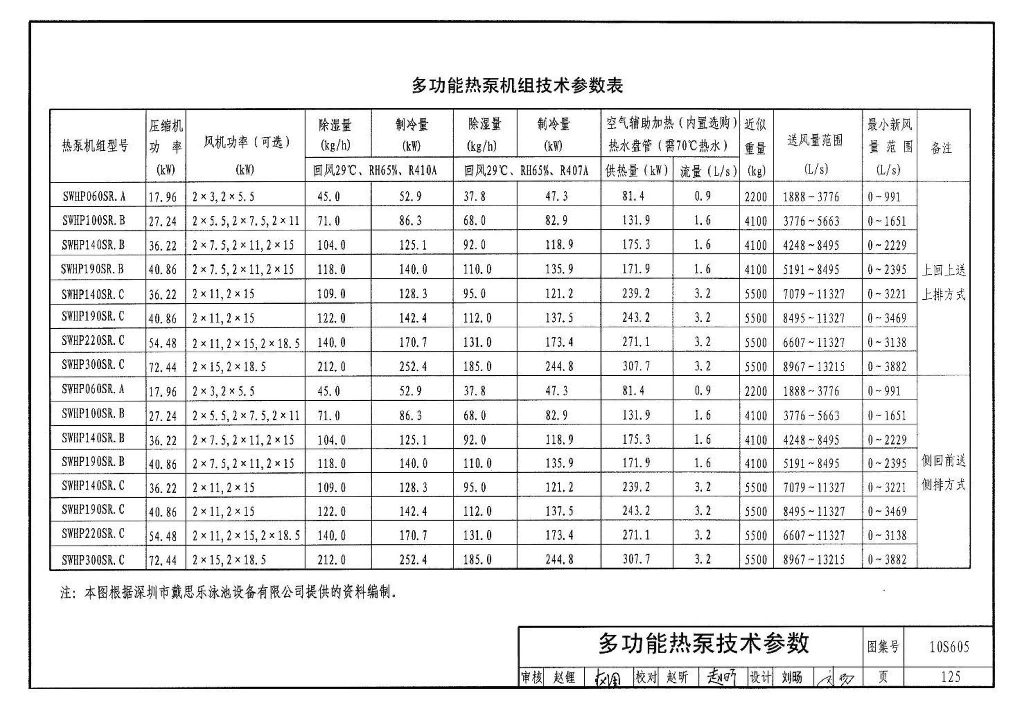 10S605--游泳池设计及附件安装