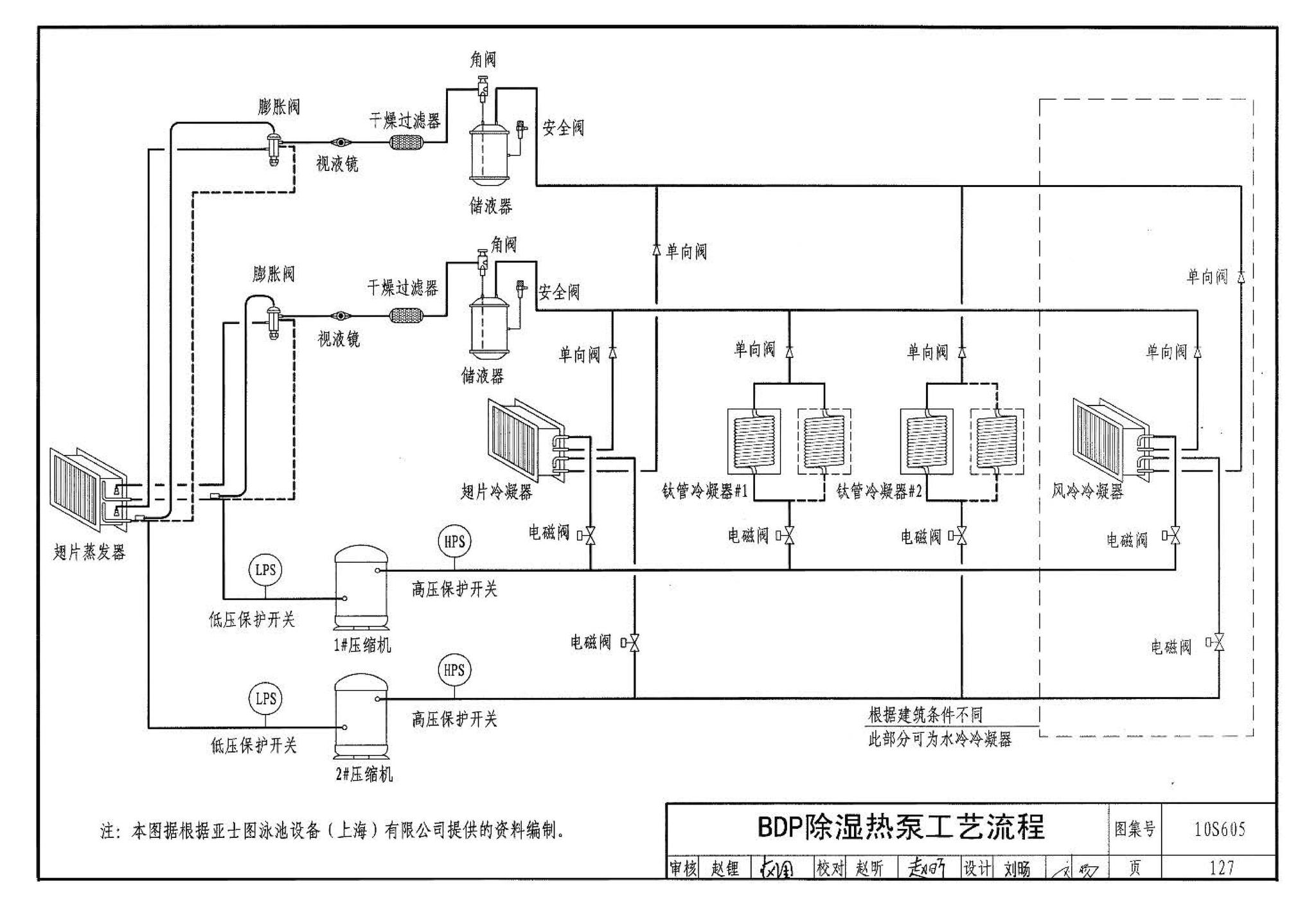 10S605--游泳池设计及附件安装