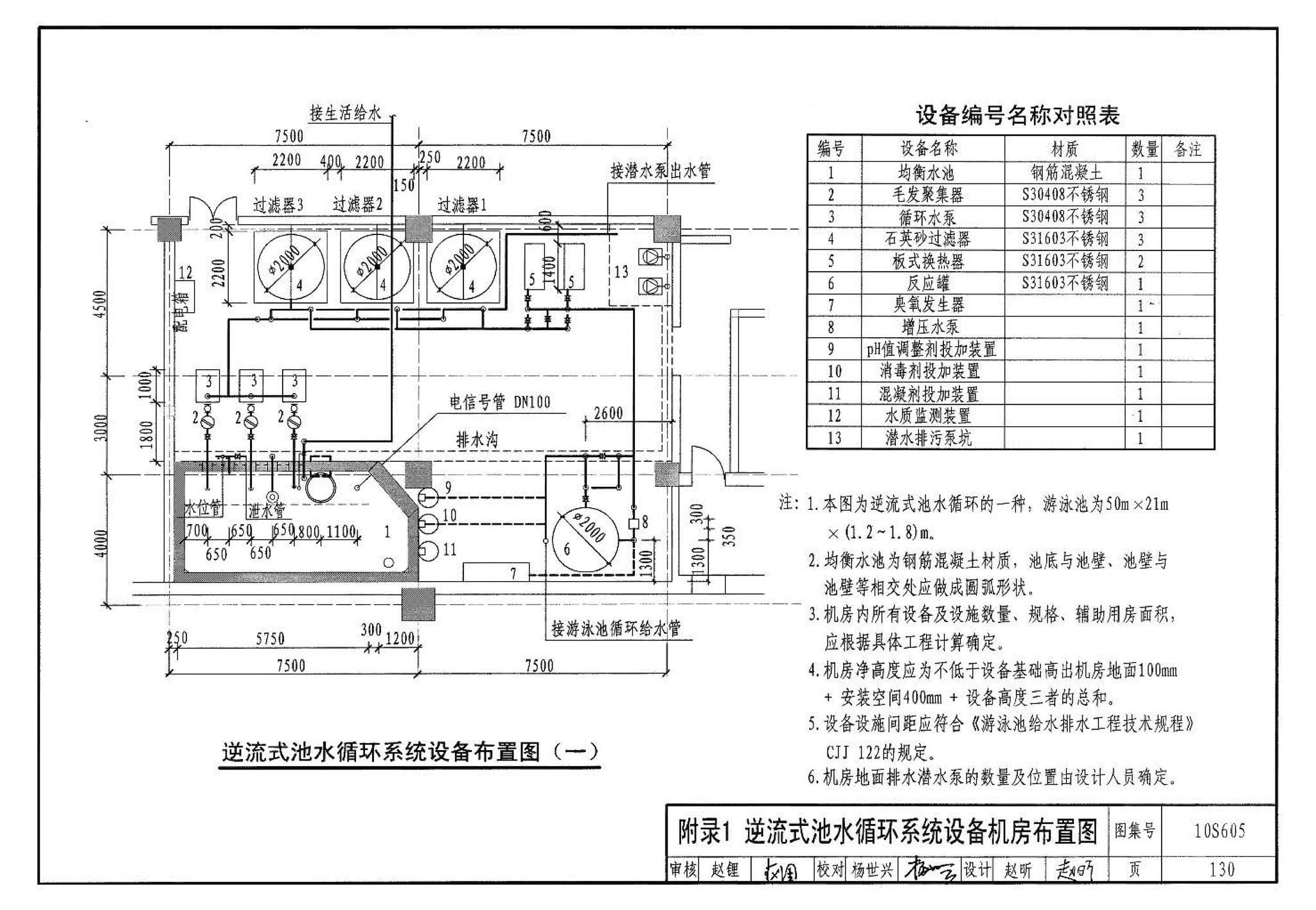 10S605--游泳池设计及附件安装