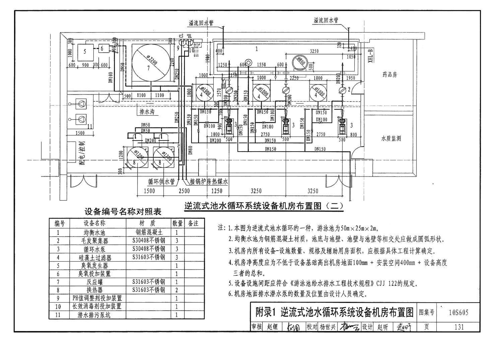 10S605--游泳池设计及附件安装