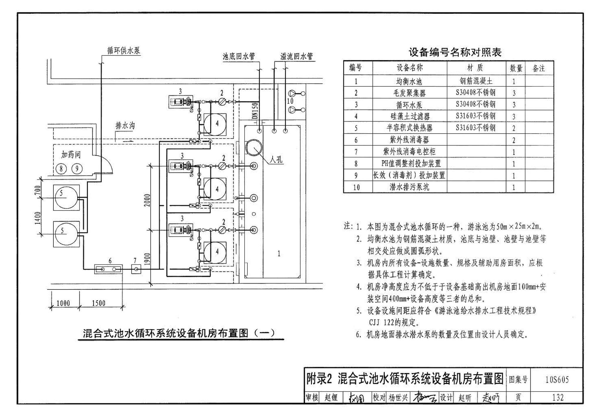 10S605--游泳池设计及附件安装