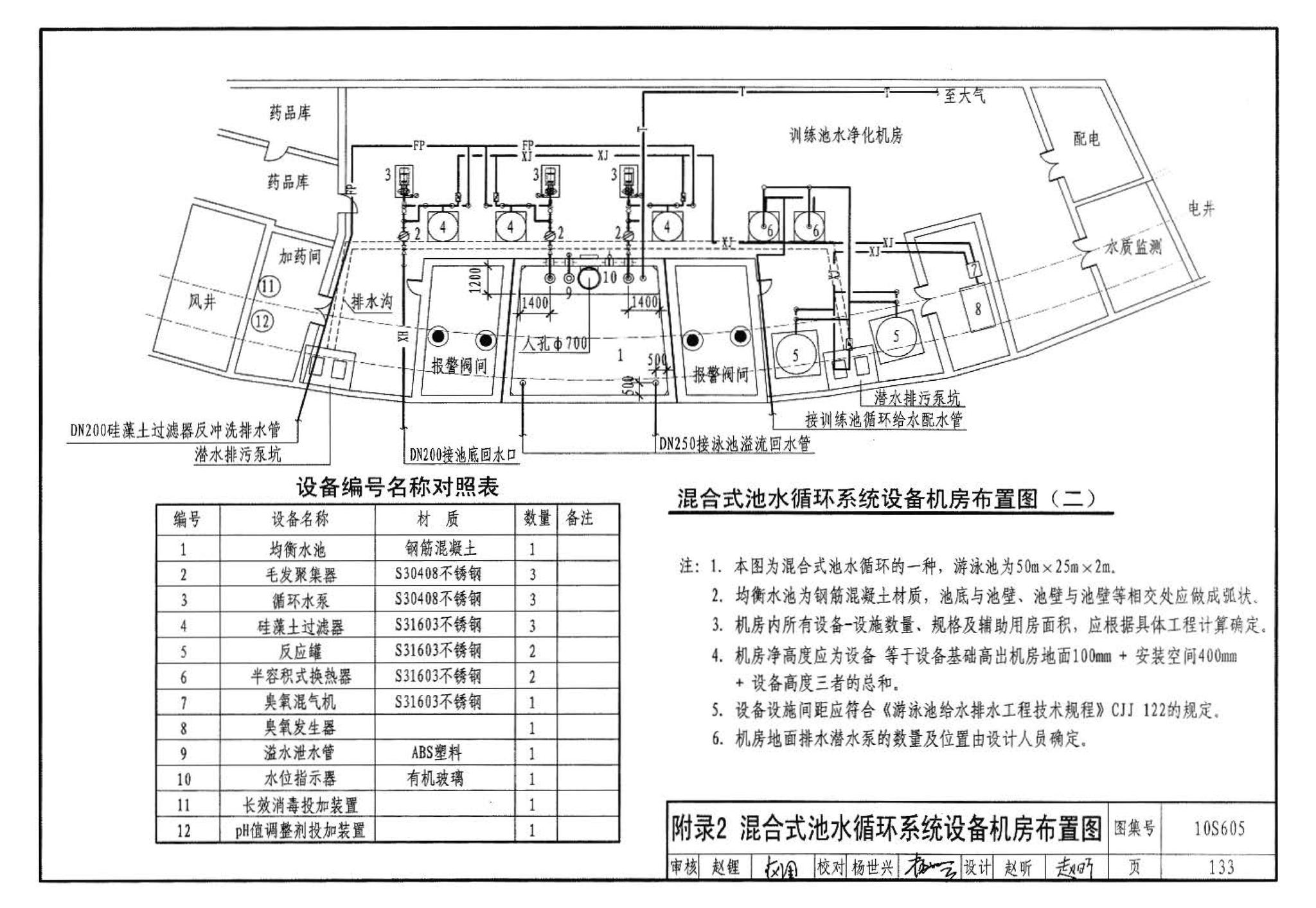 10S605--游泳池设计及附件安装