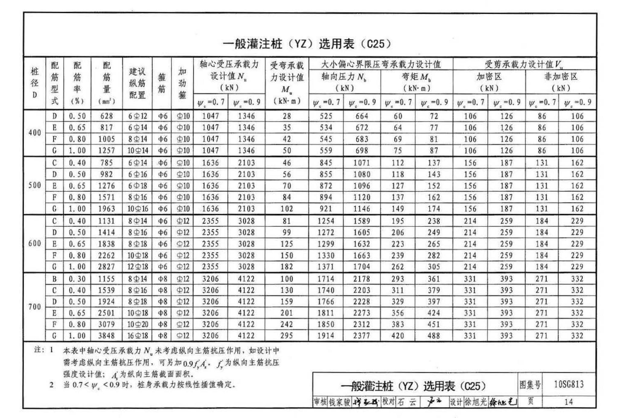 10SG813--钢筋混凝土灌注桩