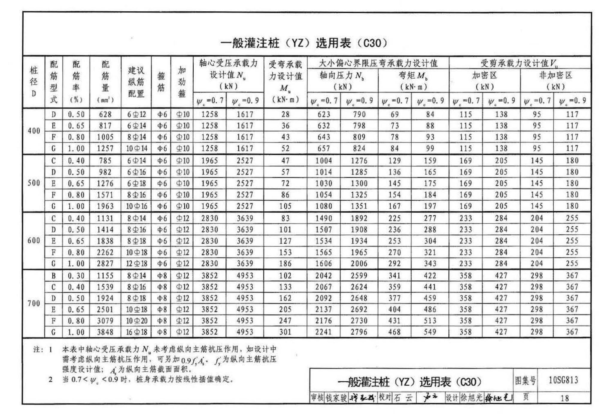 10SG813--钢筋混凝土灌注桩