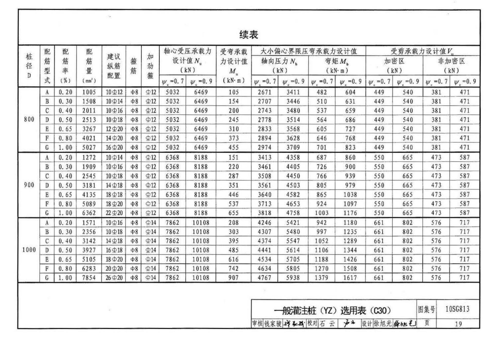 10SG813--钢筋混凝土灌注桩