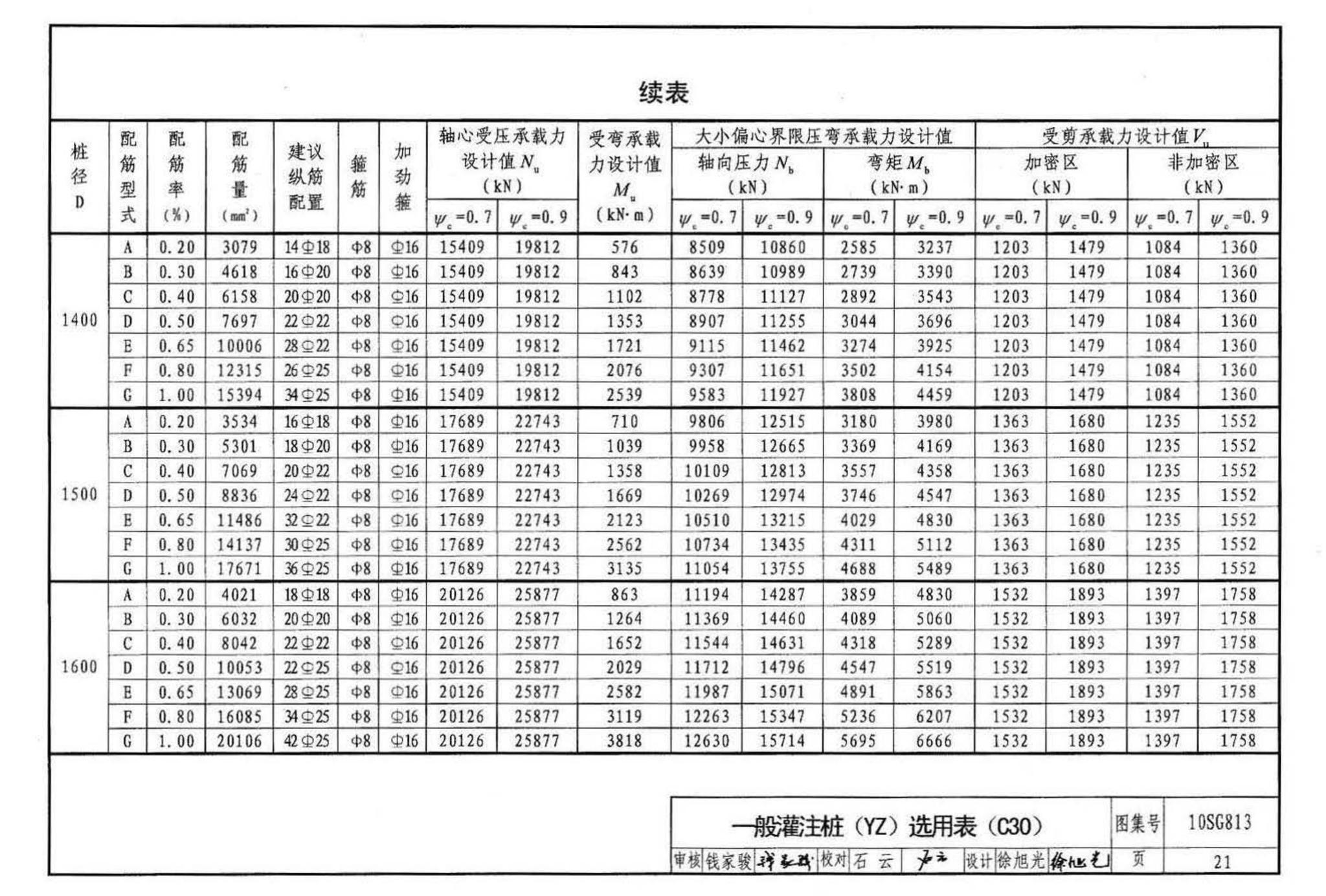 10SG813--钢筋混凝土灌注桩