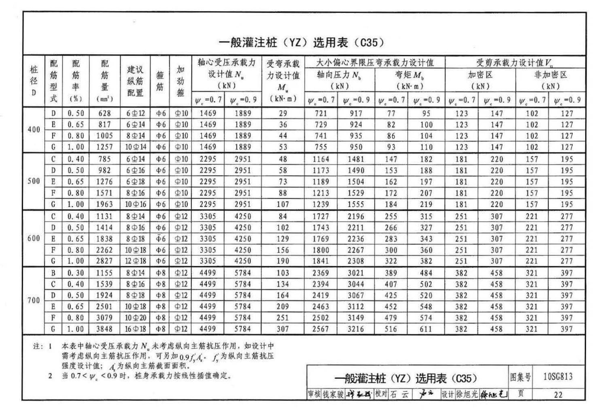 10SG813--钢筋混凝土灌注桩