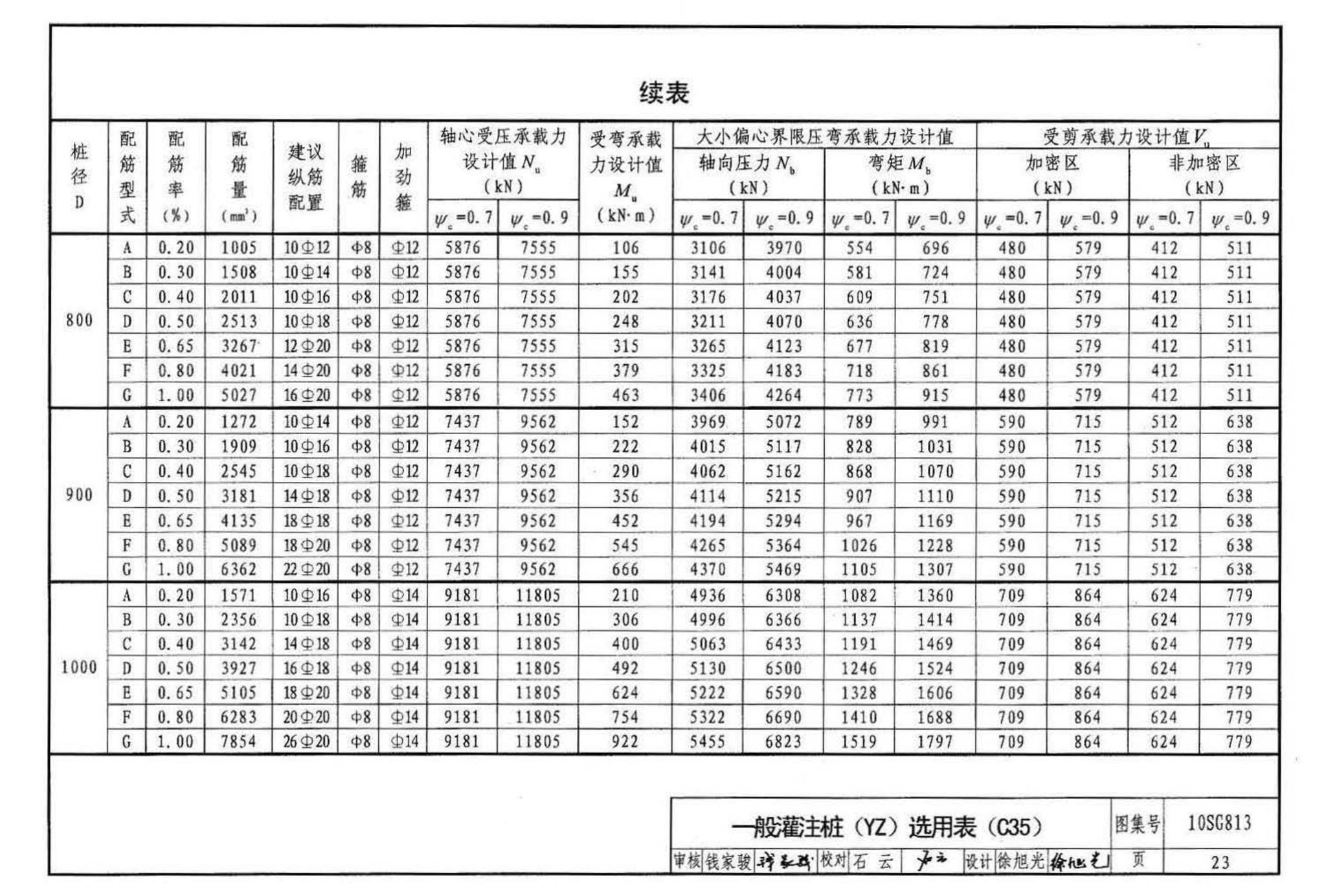 10SG813--钢筋混凝土灌注桩